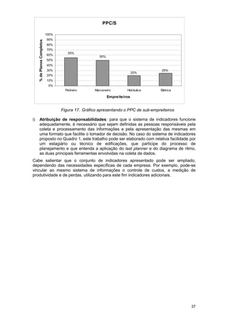 37
Figura 17. Gráfico apresentando o PPC de sub-empreiteiros
i) Atribuição de responsabilidades: para que o sistema de indicadores funcione
adequadamente, é necessário que sejam definidas as pessoas responsáveis pela
coleta e processamento das informações e pela apresentação das mesmas em
uma formato que facilite o tomador de decisão. No caso do sistema de indicadores
proposto no Quadro 1, este trabalho pode ser elaborado com relativa facilidade por
um estagiário ou técnico de edificações, que participe do processo de
planejamento e que entenda a aplicação do last planner e do diagrama de ritmo,
as duas principais ferramentas envolvidas na coleta de dados.
Cabe salientar que o conjunto de indicadores apresentado pode ser ampliado,
dependendo das necessidades específicas de cada empresa. Por exemplo, pode-se
vincular ao mesmo sistema de informações o controle de custos, a medição de
produtividade e de perdas. utilizando para este fim indicadores adicionais.
PPC/S
25%
20%
55%
50%
0%
10%
20%
30%
40%
50%
60%
70%
80%
90%
100%
Pedreiro Marceneiro Hidráulica Elétrica
Empreiteiros
%dePlanosCompletos
 