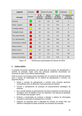 38
Legenda Atrasado Dentro do prazo Adiantado
Atividade
Situação
N
o
de
semanas
de atraso
Desvio
de Ritmo
quinzenal
Desvio
de Ritmo
acumulado
% restante para
o término
da atividade
Alvenaria 0,0 0,8 0,97 3
Reserv. superior 3,0 0,0 0,75 25
Tubulação elétrica 0,5 0,0 1,04 5
Tubulação de gás 3,5 0,0 0,72 10
Ping. pedra fachada 2,0 0,0 0,0 100
Tub. Hidrossanitária 7,0 0,89 0,40 60
Contramarcos madeira 4,5 0,0 0,45 10
Reboco externo 2,0 0,0 0,0 100
Reboco interno 6,0 0,40 1,80 10
Esquadrias de ferro 1,0 0,0 0,0 100
Imperm. box banheiro 2,0 0,10 0,10 95
Figura 18. Planilha para apresentação dos Desvios de Ritmo
6 CONCLUSÕES
O presente documento apresenta uma visão geral do processo de planejamento e
controle da produção, assim como dos principais problemas encontrados por
empresas do setor na sua efetiva implementação.
Pode-se resumir os principais pontos abordados em um conjunto de diretrizes básicas
para o sucesso da implantação de um sistema de planejamento e controle, nos
seguintes tópicos:
• Adotar o conceito de planejamento e controle como processo gerencial,
compartilhado entre os diferentes níveis gerenciais da empresa;
• Vincular o planejamento da produção ao posicionamento estratégico da
empresa;
• Dar a devida atenção ao gerenciamento dos fluxos existentes na obra (fluxo de
montagem, fluxo de trabalho e fluxo de materiais) e não apenas às atividades
de conversão (que agregam valor);
• Enfatizar a necessidade de conhecer e planejar o sistema de informações
necessário à execução do planejamento e controle;
• Capacitar as empresas para a realização de controle, em tempo real, que
viabilize a realização de ações corretivas nos processos de produção;
 