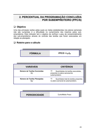 43
2. PERCENTUAL DA PROGRAMAÇÃO CONCLUÍDA
POR SUBEMPREITEIRO (PPC/S)
! Objetivo
Uma das principais razões pelas quais as metas estabelecidas nos planos semanais
não são cumpridas é a dificuldade no cumprimento dos mesmos pelos sub-
empreiteiros. Este indicador tem o objetivo de verificar o grau de comprometimento
dos sub-empreiteiros através do controle das tarefas que foram executadas em
relação ao planejado.
! Roteiro para o cálculo
FÓRMULA PPC/S = tex/tpl
VARIÁVEIS CRITÉRIOS
Número de Tarefas Concluídas
(te)
" Quantidades de tarefas executadas,
presentes no plano semanal do
subempreiteiro.
Número de Tarefas Planejadas
(tpl)
" Quantidade total de tarefas presentes
no plano semanal do subempreiteiro.
PERIODICIDADE Curto/Médio Prazo
 