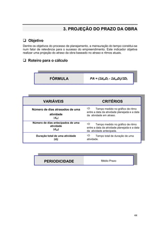 44
3. PROJEÇÃO DO PRAZO DA OBRA
! Objetivo
Dentre os objetivos do processo de planejamento, a mensuração do tempo constitui-se
num fator de relevância para o sucesso do empreendimento. Este indicador objetiva
realizar uma projeção do atraso da obra baseado no atraso e ritmos atuais.
! Roteiro para o cálculo
FÓRMULA PA = (ΣΣΣΣdatDt - ΣΣΣΣdadDt)/ΣΣΣΣDt
VARIÁVEIS CRITÉRIOS
Número de dias atrasados de uma
atividade
(dat)
" Tempo medido no gráfico de ritmo
entre a data da atividade planejada e a data
da atividade em atraso.
Número de dias antecipados de uma
atividade
(dad)
" Tempo medido no gráfico de ritmo
entre a data da atividade planejada e a data
da atividade antecipada.
Duração total de uma atividade
(dt)
" Tempo total de duração de uma
atividade.
PERIODICIDADE Médio Prazo
 