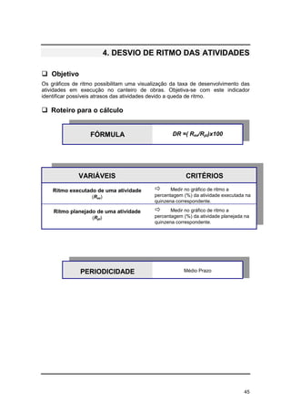 45
4. DESVIO DE RITMO DAS ATIVIDADES
! Objetivo
Os gráficos de ritmo possibilitam uma visualização da taxa de desenvolvimento das
atividades em execução no canteiro de obras. Objetiva-se com este indicador
identificar possíveis atrasos das atividades devido a queda de ritmo.
! Roteiro para o cálculo
FÓRMULA DR =( Rex/Rpl)x100
VARIÁVEIS CRITÉRIOS
Ritmo executado de uma atividade
(Rex)
" Medir no gráfico de ritmo a
percentagem (%) da atividade executada na
quinzena correspondente.
Ritmo planejado de uma atividade
(Rpl)
" Medir no gráfico de ritmo a
percentagem (%) da atividade planejada na
quinzena correspondente.
PERIODICIDADE Médio Prazo
 