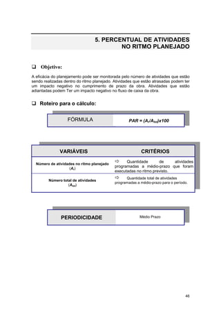 46
5. PERCENTUAL DE ATIVIDADES
NO RITMO PLANEJADO
! Objetivo:
A eficácia do planejamento pode ser monitorada pelo número de atividades que estão
sendo realizadas dentro do ritmo planejado. Atividades que estão atrasadas podem ter
um impacto negativo no cumprimento de prazo da obra. Atividades que estão
adiantadas podem Ter um impacto negativo no fluxo de caixa da obra.
! Roteiro para o cálculo:
FÓRMULA PAR = (Ar/Atot)x100
VARIÁVEIS CRITÉRIOS
Número de atividades no ritmo planejado
(Ar)
" Quantidade de atividades
programadas a médio-prazo que foram
executadas no ritmo previsto.
Número total de atividades
(Atot)
" Quantidade total de atividades
programadas a médio-prazo para o período.
PERIODICIDADE Médio Prazo
 