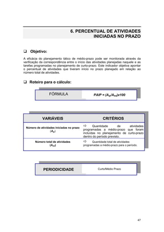 47
6. PERCENTUAL DE ATIVIDADES
INICIADAS NO PRAZO
! Objetivo:
A eficácia do planejamento tático de médio-prazo pode ser monitorada através da
verificação da correspondência entre o início das atividades planejadas naquele e as
tarefas programadas no planejamento de curto-prazo. Este indicador objetiva apontar
o percentual de atividades que tiveram início no prazo planejado em relação ao
número total de atividades.
! Roteiro para o cálculo:
FÓRMULA PAIP = (Aip/Atot)x100
VARIÁVEIS CRITÉRIOS
Número de atividades iniciadas no prazo
(Aip)
" Quantidade de atividades
programadas a médio-prazo que foram
incluídas no planejamento de curto-prazo
dentro do período previsto.
Número total de atividades
(Atot)
" Quantidade total de atividades
programadas a médio-prazo para o período.
PERIODICIDADE Curto/Médio Prazo
 