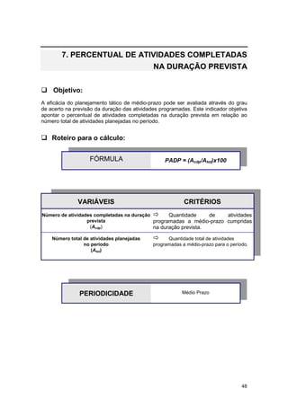 48
7. PERCENTUAL DE ATIVIDADES COMPLETADAS
NA DURAÇÃO PREVISTA
! Objetivo:
A eficácia do planejamento tático de médio-prazo pode ser avaliada através do grau
de acerto na previsão da duração das atividades programadas. Este indicador objetiva
apontar o percentual de atividades completadas na duração prevista em relação ao
número total de atividades planejadas no período.
! Roteiro para o cálculo:
FÓRMULA PADP = (Acdp/Atot)x100
VARIÁVEIS CRITÉRIOS
Número de atividades completadas na duração
prevista
(Acdp)
" Quantidade de atividades
programadas a médio-prazo cumpridas
na duração prevista.
Número total de atividades planejadas
no período
(Atot)
" Quantidade total de atividades
programadas a médio-prazo para o período.
PERIODICIDADE Médio Prazo
 