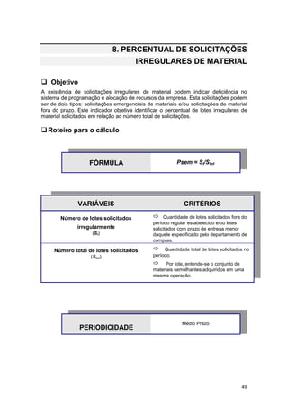 49
8. PERCENTUAL DE SOLICITAÇÕES
IRREGULARES DE MATERIAL
! Objetivo
A existência de solicitações irregulares de material podem indicar deficiência no
sistema de programação e alocação de recursos da empresa. Esta solicitações podem
ser de dois tipos: solicitações emergenciais de materiais e/ou solicitações de material
fora do prazo. Este indicador objetiva identificar o percentual de lotes irregulares de
material solicitados em relação ao número total de solicitações.
!Roteiro para o cálculo
FÓRMULA Psem = Si/Stot
VARIÁVEIS CRITÉRIOS
Número de lotes solicitados
irregularmente
(Si)
" Quantidade de lotes solicitados fora do
período regular estabelecido e/ou lotes
solicitados com prazo de entrega menor
daquele especificado pelo departamento de
compras.
Número total de lotes solicitados
(Stot)
" Quantidade total de lotes solicitados no
período.
" Por lote, entende-se o conjunto de
materiais semelhantes adquiridos em uma
mesma operação.
PERIODICIDADE
Médio Prazo
 