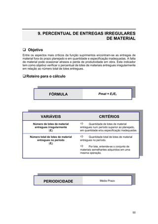 50
9. PERCENTUAL DE ENTREGAS IRREGULARES
DE MATERIAL
! Objetivo
Entre os aspectos mais críticos da função suprimentos encontram-se as entregas de
material fora do prazo planejado e em quantidade e especificação inadequadas. A falta
de material pode ocasionar atrasos e perda de produtividade em obra. Este indicador
tem como objetivo verificar o percentual de lotes de materiais entregues irregularmente
em relação ao número total de lotes entregues.
!Roteiro para o cálculo
FÓRMULA Pmat = Ei/Et
VARIÁVEIS CRITÉRIOS
Número de lotes de material
entregues irregularmente
(Ei)
" Quantidade de lotes de material
entregues num período superior ao planejado,
em quantidade e/ou especificação inadequadas.
Número total de lotes de material
entregues no período
(Et)
" Quantidade total de lotes de material
entregues no período.
" Por lote, entende-se o conjunto de
materiais semelhantes adquiridos em uma
mesma operação.
PERIODICIDADE Médio Prazo
 