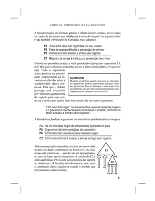 CAPÍTULO 2 - ENTENDENDO O QUE SÃO ARGUMENTOS


A transformação em formato padrão é relativamente simples, envolvendo
a criação de premissas que satisfaçam a intenção original do argumentador
(veja também o Princípio da Caridade, mais adiante):

        P1 Toda arma deve ser registrada por seu usuário
        P2 Falta de registro dificulta a prevenção de crimes
        P3 Criminosos têm acesso a armas sem registro
        C1 Registro de armas é ineficaz na prevenção de crimes
De todas as premissas usadas, a mais questionável parece ser a premissa P3,
pois fala que criminosos podem ter acesso a armas sem registro. [Lquestio-
nar] Todo o argumento
acima poderia ser questio-
nado simplesmente ao le-       questionar
vantarmos dúvidas sobre a      Durante um debate, aquele que ouve a exposição
aceitabilidade dessa pre-      do argumento poderia questionar qualquer uma
missa. Para que o debate       das premissas. Mas é claro que o bom senso tem
                               que imperar, e só devemos questionar aquelas que
prossiga, será necessário      realmente não parecem ser aceitáveis.
providenciar alguma forma
de suporte para essa pre-
missa e neste caso vamos fazer isso através de um outro argumento:

          “Um mercado negro de armamentos opera livremente no país
          e o governo é impotente para controlá-lo. Portanto, criminosos
          terão acesso a armas sem registro.”

A transformação deste argumento em uma forma padrão também é simples.

    P4 Há um mercado negro de armamentos operando no país
    P5 O governo não tem condições de controlá-lo
    P6 Criminosos têm acesso a esse mercado negro
    C2 Criminosos têm fácil acesso a armas de fogo sem registro

Todas essas premissas podem, em tese, ser suportadas
através de dados estatísticos ou históricos, ou seja,           C1
através de evidências — que devem ser apresentadas,
no caso de haver questionamentos. A conclusão C2 é                         P3
a nossa premissa P3 e assim, conseguimos dar suporte
                                                                      C2
ao nosso caso. O desenho ao lado mostra como seria
a construção dessa seqüência usando o modelo que          P1   P2
introduzimos anteriormente.
                                                                    P4 P5 P6

                                                                                41
 