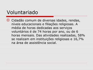 Voluntariado
 Cidadão comum de diversas idades, rendas,
níveis educacionais e filiações religiosas. A
média de horas dedicadas aos serviços
voluntários é de 74 horas por ano, ou de 6
horas mensais. Das atividades realizadas, 58%
se realizam em instituições religiosas e 16,7%
na área de assistência social.
 
