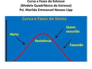 Curva e Fases do Estresse
(Modelo Quadrifásico do Estresse)
Psi. Marilda Emmanuel Novaes Lipp
 