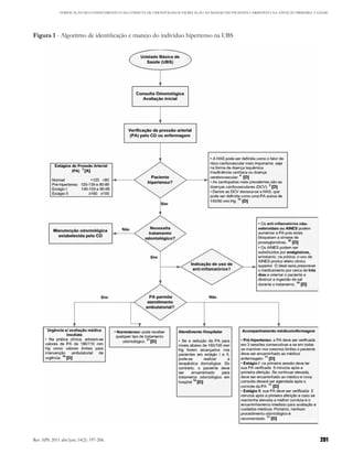 VERIFICAÇÃO DO CONHECIMENTO E DA CONDUTA DE ODONTÓLOGOS EM RELAÇÃO AO MANEJO DO PACIENTE CARDIOPATA NA ATENÇÃO PRIMÁRIA À SAÚDE




Figura 1 - Algoritmo de identificação e manejo do indivíduo hipertenso na UBS




Rev APS. 2011 abr/jun; 14(2): 197-206.                                                                                                   201
 