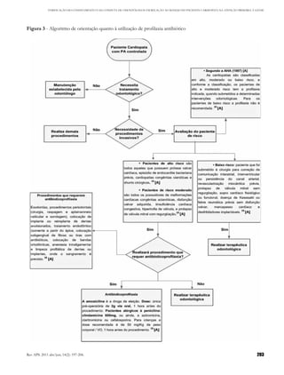 VERIFICAÇÃO DO CONHECIMENTO E DA CONDUTA DE ODONTÓLOGOS EM RELAÇÃO AO MANEJO DO PACIENTE CARDIOPATA NA ATENÇÃO PRIMÁRIA À SAÚDE




Figura 3 - Algoritmo de orientação quanto à utilização de profilaxia antibiótico




Rev APS. 2011 abr/jun; 14(2): 197-206.                                                                                                  203
 