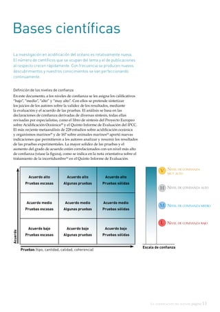 La acidificación del océano página 13
Bases científicas
Acuerdo alto
Pruebas escasas
Acuerdo alto
Algunas pruebas
Acuerdo alto
Pruebas sólidas
Acuerdo medio
Pruebas escasas
Acuerdo medio
Algunas pruebas
Acuerdo medio
Pruebas sólidas
Acuerdo bajo
Pruebas escasas
Acuerdo bajo
Algunas pruebas
Acuerdo bajo
Pruebas sólidas
Acuerdo
Pruebas (tipo, cantidad, calidad, coherencia)
Escala de confianza
La investigación en acidificación del océano es relativamente nueva.
El número de científicos que se ocupan del tema y el de publicaciones
al respecto crecen rápidamente. Con frecuencia se producen nuevos
descubrimientos y nuestros conocimientos se van perfeccionando
continuamente.
Definición de los niveles de confianza
En este documento, a los niveles de confianza se les asigna los calificativos
“bajo”, “medio”, “alto” y “muy alto”. Con ellos se pretende sintetizar
los juicios de los autores sobre la validez de los resultados, mediante
la evaluación y el acuerdo de las pruebas. El análisis se basa en las
declaraciones de confianza derivadas de diversas síntesis, todas ellas
revisadas por especialistas, como el libro de síntesis del Proyecto Europeo
sobre Acidificación Oceánica28
y el Quinto Informe de Evaluación del IPCC.
El más reciente metaanálisis de 228 estudios sobre acidificación oceánica
y organismos marinos29
y de 167 sobre animales marinos14
aportó nuevas
indicaciones que permitieron a los autores analizar y resumir los resultados
de las pruebas experimentales. La mayor solidez de las pruebas y el
aumento del grado de acuerdo están correlacionados con un nivel más alto
de confianza (véase la figura), como se indica en la nota orientativa sobre el
tratamiento de la incertidumbre30
en el Quinto Informe de Evaluación.
Nivel de confianza
muy alto
V
Nivel de confianza altoH
Nivel de confianza medioM
Nivel de confianza bajoL
 