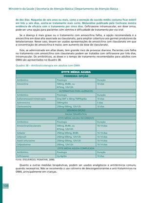 Ministério da Saúde | Secretaria de Atenção Básica | Departamento de Atenção Básica


           de dez dias. Naquelas de seis anos ou mais, como a secreção do ouvido médio costuma ficar estéril
           em três a seis dias, aceita-se tratamento mais curto. Metanálise publicada pela Cochrane mostra
           evidência de eficácia com o tratamento por cinco dias. Ceftriaxone intramuscular, em dose única,
           pode ser uma opção para pacientes com vômitos e dificuldade de tratamento por via oral.

              Se a doença é mais grave ou o tratamento com amoxicilina falha, a opção recomendada é a
           amoxicilina em dose alta associada ao clavulanato, para ampliar cobertura aos germes produtores da
           betalactamase. Nesse caso, devem ser usadas apresentações de amoxicilina com clavulanato em que
           a concentração de amoxicilina é maior, sem aumento da dose de clavulanato.

               Este, se administrado em altas doses, tem grande risco de provocar diarreia. Pacientes com falha
           no tratamento com amoxicilina com clavulanato podem ser tratados com ceftriaxone por três dias,
           intramuscular. Os antibióticos, as doses e o tempo de tratamento recomendados para adultos com
           OMA são apresentados no Quadro 38.

           Quadro 38 – Antibioticoterapia em adultos com OMA

                                                      OTITE MÉDIA AGUDA
                                                         PRIMEIRA OPÇÃO
            Antibiótico                            Posologia                       Duração
            Amoxiclina                             500mg, 8h/8h, ou                10 dias
                                                   875mg, 12h/12h
                                                     ALTERNATIVAS PARA ALÉRGICOS
            Antibiótico                            Posologia                       Duração
            Sulfametoxazol-trimetropim             6mg SMT e 30mg TMP/kg/dia       10 dias
            Azitromicina                           500mg/dia                       5 dias
            Claritromicina                         250mg-500mg, 12h/12h            10 dias
                                                               SEGUNDA OPÇÃO
                                                          FALHA TERAPÊUTICA
                                                   OTITE MÉDIA AGUDA RECORRENTE
            Antibiótico                            Posologia                       Duração
            Amoxiclina/Clavulanato                 500mg, 8h/8h, ou                10-14 dias
                                                   875mg, 12h/12h
            Cefaclor                               250mg-500mg, 8h/8h              10-14 dias
            Cefprozil                              250mg-500mg, 12h/12h            10-14 dias
            Axetil cefuroxime                      250mg-500mg, 12h/12h            10-14 dias
            Cefpodoxime                            200mg, 12h/12h                  10-14 dias
                                                   OTITE MÉDIA AGUDA COMPLICADA
            Antibiótico                            Posologia                       Duração
            Ceftriaxone                            2g-4g/dia                       10 dias
           Fonte: (FIGUEIREDO; PIGNATARI, 2008).

              Quanto a outras medidas terapêuticas, podem ser usados analgésicos e antitérmicos comuns,
           quando necessários. Não se recomenda o uso rotineiro de descongestionantes e anti-histaminicos na
           OMA, principalmente em crianças.




108
 