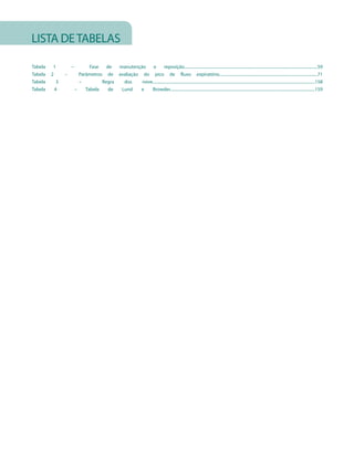 LISTA DE TABELAS

Tabela    1         –          Fase   de  manutenção    e         reposição.................................................................................................................................59
Tabela   2      –         Parâmetros de avaliação do pico de fluxo expiratório...............................................................................................71
Tabela      3             –         Regra   dos    nove.............................................................................................................................................................158
Tabela     4            –    Tabela    de  Lund   e    Browder............................................................................................................................................159
 