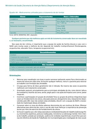 Ministério da Saúde | Secretaria de Atenção Básica | Departamento de Atenção Básica


          Quadro 44 – Medicamentos utilizados para o tratamento da dor lombar

                          Classe                       Representantes                    Dose e intervalos
           Analgésicos                             Paracetamol                 500mg (4h/4h) ou 750mg (6h/6h)
                                                   Diclofenaco                 50mg (8h/8h) 200mg-600mg (4-6h) – dose
           Aines                                                               máx. 1.200 mg
                                                   Ibuprofeno
           Relaxantes musculares                   Ciclobenzaprina             10mg, 8h/8h
                                                   Tizanidina                  4-8mg, 8h/8h
                                                   Diazepan                    5mg, 12h/12h
           Opioides                                Codeína                     30mg-60mg, 6h/6h
          Fonte: (DEYO; WEINSTEIN, 2001, adaptado).

              Qualquer paciente que não melhorou após um mês de tratamento conservador deve ser reavaliado
          e, se necessário, encaminhado.

             Nos casos de dor crônica, é importante que a equipe de saúde da família discuta o caso com o
          NASF, pois muitas vezes a melhora da dor depende de trabalho multiprofissional (fisioterapeuta,
          acupunturista, educador físico, terapeuta ocupacional etc).

                                                        Encaminhamentos
           Imediato
           • Síndrome da cauda equina
           • Deficit neurológico progressivo
           • Deficit grave ou envolvimento de várias raízes nervosas
                                                             Não imediato
           • Falha no tratamento conservador após seis semanas
           • Falha no tratamento conservador após duas a quatro semanas de paciente com comprometimento de raiz nervosa



          Orientações

               •	     Retornar para reavaliação com duas e quatro semanas realizando exame físico direcionado ao
                      exame de coluna em cada visita. Se houver qualquer melhora, instruir o paciente para retornar
                      ao trabalho com limitação das atividades.
               •	     Cirurgia para hérnia de disco geralmente não é indicada. Na maioria das vezes os pacientes
                      melhoram com tratamento conservador.
               •	     Orientação postural, principalmente para as principais atividades do dia, como dormir (altura
                      do travesseiro), levantar da cama, sentar, pegar peso e nas ações de limpeza como varrer, passar
                      roupa etc.
               •	     Incentivar a participação em grupos de atividade física ou grupos de práticas integrativas (que
                      visam ao fortalecimento da coluna, educação postural, alongamento e/ou relaxamento) desen-
                      volvidos pela UBS. Caso não existam estas atividades, discutir com a equipe do NASF a necessi-
                      dade da implantação dessas atividades.
               •	     Conversar sobre os riscos de efeitos adversos decorrentes do uso contínuo de Aines. Oferecer
                      alternativas para alívio da dor, como o uso de calor local. Reforçar a importância da prevenção
                      da dor por meio de exercícios de fortalecimento da coluna.
               •	     Se houver suspeita que a dor esteja associada às condições/atribuições do trabalho (sobrecarga físi-
                      ca, movimentos repetitivos, posturas inadequadas, monotonia ou sobrecarga mental, ritmo inten-
                      so do trabalho, pressão por produção, ausência de condições ergonômicas), encaminhar para ser-
120                   viço de referência de Saúde do Trabalhador do município/região para investigação de nexo causal.
 