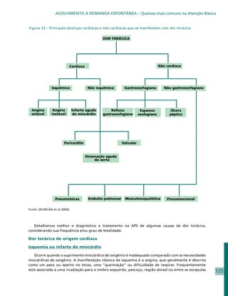 ACOLHIMENTO À DEMANDA ESPONTÂNEA – Queixas mais comuns na Atenção Básica


Figura 33 – Principais doenças cardíacas e não cardíacas que se manifestam com dor torácica




Fonte: (DUNCAN et al 2004).




   Detalhamos melhor o diagnóstico e tratamento na APS de algumas causas de dor torácica,
considerando sua frequência e/ou grau de letalidade.

Dor torácica de origem cardíaca

Isquemia ou infarto do miocárdio

   Ocorre quando o suprimento miocárdico de oxigênio é inadequado comparado com as necessidades
miocárdicas de oxigênio. A manifestação clássica da isquemia é a angina, que geralmente é descrita
como um peso ou aperto no tórax, uma “queimação” ou dificuldade de respirar. Frequentemente
está associada a uma irradiação para o ombro esquerdo, pescoço, região dorsal ou entre as escápulas   125
 