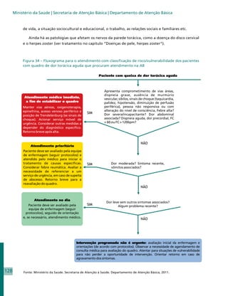 Ministério da Saúde | Secretaria de Atenção Básica | Departamento de Atenção Básica


           de vida, a situação sociocultural e educacional, o trabalho, as relações sociais e familiares etc.

              Ainda há as patologias que afetam os nervos da parede torácica, como a doença do disco cervical
           e o herpes zoster (ver tratamento no capítulo “Doenças de pele, herpes zoster”).



           Figura 34 – Fluxograma para o atendimento com classificação de risco/vulnerabilidade dos pacientes
           com quadro de dor torácica aguda que procuram atendimento na AB




128        Fonte: Ministério da Saúde. Secretaria de Atenção à Saúde. Departamento de Atenção Básica, 2011.
 
