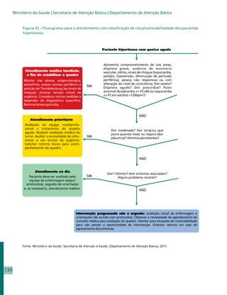 Ministério da Saúde | Secretaria de Atenção Básica | Departamento de Atenção Básica


           Figura 35 – Fluxograma para o atendimento com classificação de risco/vulnerabiliadade dos pacientes
           hipertensos




            Avaliação da equipe multiprofis-
            sional e tratamento do quadro
            agudo. Realizar avaliação médica no
            turno. Avaliar a necessidade de refer-
            enciar a um serviço de urgência.
            Solicitar retorno breve para acom-
            panhamento do quadro




           Fonte: Ministério da Saúde. Secretaria de Atenção à Saúde. Departamento de Atenção Básica, 2011.




134
 