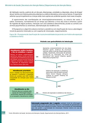 Ministério da Saúde | Secretaria de Atenção Básica | Departamento de Atenção Básica



           de habitação recente, ausência de um dos pais, desemprego, ansiedade ou depressão, abuso de drogas/
           álcool, família com história prévia de acidentes ou violência doméstica, entre outros fatores. É importante
           salientar que principalmente as crianças estão mais sujeitas aos acidentes quando vivem essas situações.

              O aparecimento das manifestações de intoxicação/envenenamento, na maioria das vezes, é
           súbito. Entretanto, normalmente há um tempo que delimita o início dos sinais e sintomas a partir
           da ingestão de algum produto, interação com uma substância desconhecida, picada ou contato com
           animais peçonhentos ou venenosos, desinsetização da residência etc.

               O fluxograma e o algoritmo abaixo orientam a assistência com classificação de risco e a abordagem
           inicial do paciente intoxicado ou com suspeita de intoxicação, respectivamente.

           Figura 36 – Fluxograma de classificação de risco/vulnerabilidade do paciente com história de exposição
           à substância tóxica




            Manter via aéreas, oxigenoterapia,
            epinefrina, acesso venoso periférico
            e posição de Trendelenburg (se sinais
            de choque). Acionar serviço móvel de
            urgência. Considerar outras medidas
            a depender do diagnóstico especí-
            fico. Retorno breve após alta.




136       Fonte: Ministério da Saúde. Secretaria de Atenção à Saúde. Departamento de Atenção Básica, 2011.
 