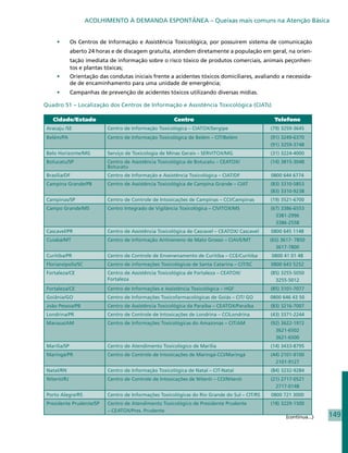 ACOLHIMENTO À DEMANDA ESPONTÂNEA – Queixas mais comuns na Atenção Básica


     •	       Os Centros de Informação e Assistência Toxicológica, por possuírem sistema de comunicação
              aberto 24 horas e de discagem gratuita, atendem diretamente a população em geral, na orien-
              tação imediata de informação sobre o risco tóxico de produtos comerciais, animais peçonhen-
              tos e plantas tóxicas;
     •	       Orientação das condutas iniciais frente a acidentes tóxicos domiciliares, avaliando a necessida-
              de de encaminhamento para uma unidade de emergência;
     •	       Campanhas de prevenção de acidentes tóxicos utilizando diversas mídias.

Quadro 51 – Localização dos Centros de Informação e Assistência Toxicológica (CIATs)

    Cidade/Estado                                        Centro                                  Telefone
 Aracaju /SE                Centro de Informação Toxicológica – CIATOX/Sergipe                  (79) 3259-3645
 Belém/PA                   Centro de Informação Toxicológica de Belém – CIT/Belém              (91) 3249-6370
                                                                                                (91) 3259-3748
 Belo Horizonte/MG          Serviço de Toxicologia de Minas Gerais – SERVITOX/MG                (31) 3224-4000
 Botucatu/SP                Centro de Assistência Toxicológica de Botucatu – CEATOX/            (14) 3815-3048
                            Botucatu
 Brasília/DF                Centro de Informação e Assistência Toxicológica – CIAT/DF           0800 644 6774
 Campina Grande/PB          Centro de Assistência Toxicológica de Campina Grande – CIAT         (83) 3310-5853
                                                                                                (83) 3310-9238
 Campinas/SP                Centro de Controle de Intoxicações de Campinas – CCI/Campinas       (19) 3521-6700
 Campo Grande/MS            Centro Integrado de Vigilância Toxicológica – CIVITOX/MS            (67) 3386-6553
                                                                                                  3381-2996
                                                                                                  3386-2558
 Cascavel/PR                Centro de Assistência Toxicológica de Cascavel – CEATOX/ Cascavel   0800 645 1148
 Cuiabá/MT                  Centro de Informação Antiveneno de Mato Grosso – CIAVE/MT           (65) 3617- 7850
                                                                                                   3617-7800
 Curitiba/PR                Centro de Controle de Envenenamento de Curitiba – CCE/Curitiba      0800 41 01 48
 Florianópolis/SC           Centro de informações Toxicológicas de Santa Catarina – CIT/SC      0800 643 5252
 Fortaleza/CE               Centro de Assistência Toxicológica de Fortaleza – CEATOX/           (85) 3255-5050
                            Fortaleza                                                             3255-5012
 Fortaleza/CE               Centro de Informações e Assistência Toxicológica – HGF              (85) 3101-7077
 Goiânia/GO                 Centro de Informações Toxicofarmacológicas de Goiás – CIT/ GO       0800 646 43 50
 João Pessoa/PB             Centro de Assistência Toxicológica da Paraíba – CEATOX/Paraíba      (83) 3216-7007
 Londrina/PR                Centro de Controle de Intoxicações de Londrina – CCILondrina        (43) 3371-2244
 Manaus/AM                  Centro de Informações Toxicológicas do Amazonas – CIT/AM            (92) 3622-1972
                                                                                                  3621-6502
                                                                                                  3621-6500
 Marília/SP                 Centro de Atendimento Toxicológico de Marília                       (14) 3433-8795
 Maringá/PR                 Centro de Controle de Intoxicações de Maringá-CCI/Maringá           (44) 2101-9100
                                                                                                  2101-9127
 Natal/RN                   Centro de Informação Toxicológica de Natal – CIT-Natal              (84) 3232-9284
 Niterói/RJ                 Centro de Controle de Intoxicações de Niterói – CCI/Niterói         (21) 2717-0521
                                                                                                  2717-0148
 Porto Alegre/RS            Centro de Informações Toxicológicas do Rio Grande do Sul – CIT/RS   0800 721 3000
 Presidente Prudente/SP     Centro de Atendimento Toxicológico de Presidente Prudente           (18) 3229-1500
                            – CEATOX/Pres. Prudente
                                                                                                      (continua...)   149
 