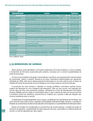 Ministério da Saúde | Secretaria de Atenção Básica | Departamento de Atenção Básica


           (continuação)
               Cidade/Estado                                       Centro                                Telefone
            Recife/PE                Centro de Assistência Toxicológica de Pernambuco – CEATOX/PE       (81) 3181-5595
            Ribeirão Preto/SP        Centro de Controle de Intoxicações de Ribeirão Preto – CCI/        (16) 3602-1190
                                     Ribeirão Preto
            Rio de Janeiro/RJ        Centro de Controle de Intoxicações do Rio de Janeiro               (21) 2573-3244
            Salvador/BA              Centro de Informações Antiveneno da Bahia – CIAVE                  0800 284 4343
            Santos/SP                Centro de Controle de Intoxicações de Santos – CCI/Santos          (13) 3222-2878
            São José do Rio          Centro de Assistência Toxicológica de São José do Rio Preto –      (17) 3201-5175
            Preto/SP                 CEATOX/Ribeirão Preto
            São Jose dos             Centro de Controle de Intoxicações de São Jose dos Campos          (12) 3901-3509
            Campos/SP
            São Paulo/SP             Centro de Controle de Intoxicações de São Paulo – CCI/SÃO PAULO    0800 771 3733
            São Paulo/SP             Centro de Assistência Toxicológica do Hospital das Clínicas        0800 0148110
                                     da Faculdade de Medicina da Universidade de São Paulo –
                                     CEATOX/HC/FM/USP
            São Paulo/SP             Instituto Butantan – SES/SP                                        (11) 3726-7222
                                                                                                          3726-7962
            Taubaté/SP               Centro de Controle de Intoxicações de Taubaté                      (12) 3632-6565
            Teresina/PI              Centro de Informação Toxicológica – CITOX                          0800 280 3661
            Vitória/ES               Centro de Atendimento Toxicológico do Espírito Santo (Toxcen-ES)   0800 283 9904
           Fonte: (ABRACIT. 2010).




           2.16 MORDEDURA DE ANIMAIS

              Neste capítulo, serão abordados: a principal complicação clínica da mordedura, a raiva e também
           o tratamento do ferimento ocasionado pelo acidente, condutas com o animal e possibilidades de
           ações de prevenção.

               A raiva é uma encefalite viral aguda, transmitida por mamíferos, que apresenta dois ciclos principais
           de transmissão: urbano e silvestre. Reveste-se da maior importância epidemiológica por apresentar
           letalidade de 100%, além de ser doença passível de eliminação no seu ciclo urbano e por se dispor de
           medidas eficientes de prevenção tanto em relação ao ser humano quanto à fonte de infecção.

              A prevenção da raiva humana é baseada no manejo profilático antirrábico quando houver
           suspeita de exposição ao vírus (categoria pós-exposição). Toda vez que ocorrer uma agressão por
           animal, deve ser feita uma anamnese completa, utilizando-se a Ficha de Atendimento Antirrábico
           Humano (SINAN), para ter todas as informações sobre o caso e referenciar para um serviço que fará
           a profilaxia (centro de referência, pronto-socorro, hospital etc.), quando a UBS não dispuser dos
           insumos necessários (soro e vacina).

              A classificação do acidente/agressão, leve ou grave, vai depender das características do ferimento, tais
           como: local do corpo onde ocorreu a agressão, profundidade, extensão de lesões. Portanto, a profilaxia é
           baseada nas características da lesão provocada pelo animal agressor e na possibilidade de observação deste.

              Devem ser levadas em consideração as características do animal agressor: o estado de saúde no
           momento da agressão, a possibilidade de observação por dez dias, a procedência e hábitos devida do
150        animal, no caso de agressões por cães e gatos.
 