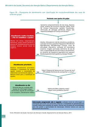 Ministério da Saúde | Secretaria de Atenção Básica | Departamento de Atenção Básica


           Figura 39 – Fluxograma de atendimento com classificação de risco/vulnerabilidade dos casos de
           síndrome gripal




           Fonte: Ministério da Saúde. Secretaria de Atenção à Saúde. Departamento de Atenção Básica, 2011.

174
 