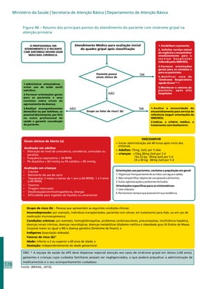 Ministério da Saúde | Secretaria de Atenção Básica | Departamento de Atenção Básica


           Figura 40 – Resumo dos principais pontos do atendimento do paciente com síndrome gripal na
           atenção primária




           OBS: * A equipe de saúde da APS deve dispensar especial atenção aos casos de síndrome gripal em idosos (60 anos),
           gestantes e crianças cujos cuidados familiares possam ser negligenciados, o que poderá prejudicar a administração de
           medicamentos e o seu acompanhamento cuidadoso.
178       Fonte: (BRASIL, 2010).
 
