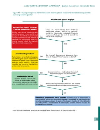 ACOLHIMENTO À DEMANDA ESPONTÂNEA – Queixas mais comuns na Atenção Básica


Figura 41 – Fluxograma para o atendimento com classificação de risco/vulnerabiliadade dos pacientes
com sangramento genital




Fonte: Ministério da Saúde. Secretaria de Atenção à Saúde. Departamento de Atenção Básica, 2011.




                                                                                                      183
 