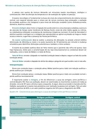 Ministério da Saúde | Secretaria de Atenção Básica | Departamento de Atenção Básica


              A pessoa com queixa de tontura demanda um minucioso exame neurológico, otológico e
           cardiovascular. Além da aferição da temperatura e de avaliação de rigidez no pescoço.

              O exame neurológico é fundamental na busca de sinais de comprometimento do sistema nervoso
           central, com especial atenção para o oitavo par de nervos cranianos (que pressupõe a avaliação
           da acuidade auditiva e do nistagmo) e para sinais de disfunção cerebelar (como disdiadococinesia,
           dismetria, disartria e ataxia).

              O exame otológico deve incluir a inspeção do ouvido externo e uma otoscopia cuidadosa, à procura
           de vesículas do herpes zoster (síndrome de Ramsay Hunt), sinais de otite média aguda ou crônica,
           ou colesteatoma (afastado na presença de membranas timpânicas normais). O sinal de Hennebert é
           positivo quando a vertigem ou o nistagmo são reproduzidos ao aplicar-se pressão ao tragus e meato
           acústico externo, sugerindo a presença de fístula perilinfática.

              Ao exame cardiovascular deve-se avaliar a presença de alterações na pressão arterial sistólica
           (diminuição de 20mmHg ou mais) e no pulso (aumento de 10 batimentos por minuto) à mudança
           ortostática para identificar disfunções autonômicas e também o ritmo cardíaco.

              O exame da acuidade auditiva deve ser feito mesmo que o paciente não refira tal queixa. Caso
           haja hipoacusia, testes para a caracterização de seu tipo (neurossensorial ou condutiva) devem ser
           realizados, como o teste de Weber e o teste de Rinne.

              Teste de Rinne: encoste o diapasão na mastoide (condução óssea) e depois o segure ao lado do ouvido
           (condução aérea).

              Teste de Weber: encoste o diapasão do vértice da cabeça e pergunte em qual ouvido o som é mais alto.

           Interpretação:

              Rinne com condução óssea  condução aérea; Weber positivo para o lado com redução auditiva =
           perda auditiva por condução.

              Rinne Com condução aérea  condução óssea; Weber positivo para o lado com acuidade normal =
           perda auditiva neurossensorial.

              É importante avaliar o nistagmo, a fim de diferenciar a causa da vertigem, entre periférica e
           central (Quadro 59). Para sua avaliação, devem ser examinados os movimentos oculares em todas as
           direções, cerca de 45° para a direita e para a esquerda. A seguir, deve-se proceder à manobra de Dix-
           Hallpike, que pode ser o exame mais prestativo a ser realizado na pessoa com vertigem. Tem um valor
           preditivo positivo de 83% e um valor preditivo negativo de 52% para o diagnóstico de VPPB.

           Quadro 59 – Características para distinguir a causa da vertigem entre periférica e central


                  Característica               Vertigem periférica                        Vertigem central
                                        Horizontal, rotatório ou misto, com       Puramente vertical, horizontal ou em
                                        os batimentos na mesma direção;           torção; não inibido pela fixação dos
            Nistagmo                    independentemente da posição do           olhos em objetos; pode durar semanas
                                        olhar; inibido pela fixação do olhar em   a meses; pode mudar de direção
                                        algum objeto                              mediante diferentes posições dos olhos.
            Instabilidade postural      Consegue andar; instabilidade             Cai enquanto anda; instabilidade
                                        unidirecional.                            severa.
            Náusea e vômitos            Podem ser severos                         Variáveis

                                                                                                              (continua)
186
 