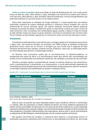 Ministério da Saúde | Secretaria de Atenção Básica | Departamento de Atenção Básica


              Ainda no exame neurológico deve-se proceder ao teste de Romberg (em pé, com os pés juntos,
           braços ao lado do corpo, olhos abertos e, após, fechados) e da marcha (cinco passos para frente e
           cinco para trás, olhos abertos e, após, fechados), além de fundoscopia, na busca de papiloedema, que
           pode estar presente no neuroma acústico ou em lesões centrais.

               Outro teste importante na avaliação da função vestibular é o head impulse test, que detecta
           hipofunção unilateral do sistema vestibular periférico e diferencia infarto cerebelar (em caso de
           testenormal) de neurite vestibular aguda. Um sistema vestibular funcionante detecta pequenas
           mudanças na posição da cabeça e rapidamente ajusta os movimentos oculares para que o centro da
           visão mantenha o alvo. Em pessoas com vestibulopatia aguda, quando a cabeça é virada em direção
           ao lado afetado, haverá um atraso no ajuste vestibular. Tal atraso se manifestará com um breve olhar
           fixo em direção ao lado afetado, seguido de um movimento ocular corretivo de volta para o centro.

           Tratamento

               O tratamento medicamentoso é mais efetivo para a vertigem aguda com duração de poucas horas
           a alguns dias. Tem benefício limitado nos pacientes com VPPB, porque os episódios vertiginosos
           geralmente duram menos de um minuto. A vertigem que dura muitos dias é sugestiva de lesão
           vestibular permanente (por exemplo, acidente vascular cerebral) e, nesse caso, as medicações devem
           ser interrompidas para permitir a compensação cerebral.

              Os fármacos mais comumente usados são os anti-histamínicos, os hipnótico-sedativos, os
           antagonistas dos canais de cálcio e os anticolinérgicos (esses dois últimos têm recomendação por
           ensaios clínicos randomizados com desfechos substitutos não validados ou estudos de caso controle).

               Quando a vertigem aguda é acompanhada de náuseas ou vômitos, devem-se usar antieméticos,
           como a metoclopramida, o dimenidrato ou a clorpromazina. A via de administração dependerá da
           intensidade da sintomatologia do paciente. Nas manifestações vertiginosas graves, pode ser necessária
           a internação hospitalar para estabilização do quadro e reposição hídrica.

           Quadro 60 – Tratamento farmacológico para o alívio sintomático agudo das vertigens

                   Classe do fármaco                         Medicação                           Dosagem
            Anti-histamínicos                         Prometazina                12,5-25mg VO, IM ou VR, cada 4 - 12h
            Benzodiazepínicos                         Diazepam                   2-10mg VO ou IV, cada 4-8h
                                                      Clonazepam                 2-6mg/dia VO
            Antieméticos                              Dimenidrato                50mg, 2-4x/dia VO, IM ou IV
                                                      Metoclopramida             10-20mg, VO, cada 6h ou 10-20mg IV lento,
                                                                                 cada 6-8h
                                                      Clorpromazina              10-25mg, 4-6 x/dia VO ou 25mg IM se vômitos
                                                                                 e a cada 4h se necessário
           Fonte: (SWARTZ; LONGWELL, 2005).
           VO = via oral; IM = intramuscular; VR = via retal; IV = intravenoso

               Deve-se avisar ao paciente que essas medicações podem causar sonolência, diminuir a concentração
           e a atenção, além de aumentarem os efeitos colaterais do álcool e de outras substâncias depressoras do
           sistema nervoso central (SNC). Os idosos têm um risco particular de efeitos colaterais ao uso das medicações
           supressoras vestibulares (por exemplo, sedação, risco aumentado de quedas, retenção urinária) e também são
           mais susceptíveis a interações medicamentosas. Para essas pessoas, deve-se evitar o uso de anticolinérgicos
           ou depressores do SNC (diazepam, dimenidrato) pelo risco de causarem quadros confusionais.

             Nos quadros recorrentes de vertigem, o tratamento deve objetivar a compensação central. As
188        medicações supressoras vestibulares (anti-histamínicos ou benzodiazepínicos) devem ser diminuídas
 