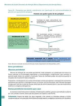 Ministério da Saúde | Secretaria de Atenção Básica | Departamento de Atenção Básica


           Figura 45 – Fluxograma que aborda o atendimento com classificação de risco/vulnerabiliadade do
           paciente com queixa de dor periapical




            Acionar serviço móvel de urgência;
            Agendamento para avaliação do
            caso após alta e continuidade do
            tratamento na UBS ou em outro
            serviço especializado, se necessário.




                                                               Dor, sensibilidade positiva à percussão e
                                                               negativa a estímulos térmicos e químicos/
                                                               com ou sem mobilidade/ extrusão dentária e
                                                               tumefaçãoda região?
           Proceder a intervenção necessária;
           Agendamento breve para avaliação
           de quadro clínico e continuidade do
           tratamento na UBS ou para referên-
           cia ao CEO par atendimento espe-
           cializado.


                                                                                                         ?




           Fonte: Ministério da Saúde. Secretaria de Atenção à Saúde. Departamento de Atenção Básica, 2011.

           Dores periodontais

           Abscesso periodontal

               Decorre da evolução de uma bolsa periodontal, lesão endopério ou complicação de fratura ou
           fissura radicular; se há drenagem espontânea, a sintomatologia é insignificante, caso contrário, o
           paciente pode relatar dor pulsátil e localizada. Testes de vitalidade pulpar são positivos quando as
           situações não envolverem lesão endopério.

           Tratamento: introdução de uma sonda milimetrada na bolsa periodontal e realização de movimentos
           pendulares para permitir a drenagem do pus; se houver zona de flutuação, está indicada drenagem
           cirúrgica por meio de incisão da mucosa; prescrição de antimicrobianos para o caso de envolvimento
           sistêmico e analgésico (obrigatório).

           Doença periodontal necrosante: gun e pun

              A anamese revela fortes dores irradiadas, linfadenopatia satélites, gengiva avermelhada recoberta
           por uma camada cinzenta, destruição das papilas com aspecto crateriforme.

194        Tratamento: limpeza das lesões com água oxigenada a dez volumes ou clorexidina (solução a 0,12%),
           complementada por uma prescrição antimicrobiana de amplo espectro, analgésicos e bochechos com clorexidina.
 