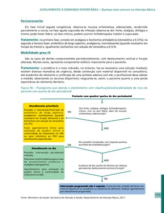 ACOLHIMENTO À DEMANDA ESPONTÂNEA – Queixas mais comuns na Atenção Básica


Pericoronarite

    Em fase inicial (aguda congestiva), observa-se mucosa eritematosa, edemaciada, recobrindo
parcialmente a coroa; na fase aguda supurada da infecção observa-se dor forte, otalgias, disfagia e
trismo; pode haver febre; na fase crônica, podem ocorrer linfadenopatia indolor e supuração.

Tratamento: na primeira fase, consiste em analgesia e bochechos antissépticos (clorexidina a 0,12%); na
segunda e terceira fases: antibiótico de largo espectro, analgésicos, miorrelaxantes (quando necessário em
função do trismo) e, igualmente, bochechos com solução de clorexidina a 0,12%.

Mobilidade grau IV

    São os casos de dentes comprometidos periodontalmente, com deslocamento vertical e função
alterada. Muitas vezes, apresenta componente estético importante para o paciente.

Tratamento: o protético é o mais indicado, no entanto, faz-se necessária uma solução imediata;
existem diversas manobras de urgência, desde contenção com material disponível no consultório,
até exodontia do elemento e confecção de uma prótese adesiva com ele; o profissional deve adotar
a medida, observando os recursos disponíveis; resguarda-se, assim, o paciente quanto a uma perda
espontânea do elemento dentário.

Figura 46 – Fluxograma que aborda o atendimento com classificação/vulnerabiliadade de risco do
paciente com queixa de dor periodontal




                                                                                                             195
Fonte: Ministério da Saúde. Secretaria de Atenção à Saúde. Departamento de Atenção Básica, 2011.
 