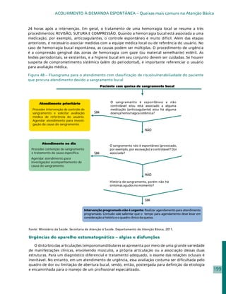 ACOLHIMENTO À DEMANDA ESPONTÂNEA – Queixas mais comuns na Atenção Básica


24 horas após a intervenção. Em geral, o tratamento de uma hemorragia local se resume a três
procedimentos: REVISÃO, SUTURA E COMPRESSÃO. Quando a hemorragia bucal está associada a uma
medicação, por exemplo, anticoagulantes, o controle espontâneo é muito difícil. Além das etapas
anteriores, é necessário associar medidas com a equipe médica local ou de referência do usuário. No
caso de hemorragia bucal espontânea, as causas podem ser múltiplas. O procedimento de urgência
é a compressão gengival das zonas de hemorragia com gaze (ou material semelhante) estéril. As
lesões periodontais, se existentes, e a higiene bucal em seu conjunto devem ser cuidadas. Se houver
suspeita de comprometimento sistêmico (além do periodontal), é importante referenciar o usuário
para avaliação médica.

Figura 48 – Fluxograma para o atendimento com classificação de risco/vulnerabiliadade do paciente
que procura atendimento devido a sangramento bucal




  Proceder intervenção de controle de
  sangramento e solicitar avaliação
  médica de referência do usuário.
  Agendar atendimento para investi-
  gação da causa do sangramento.




 Proceder contenção do sangramento
 e tratamento da causa específica.
 Agendar atendimento para
 investigação/ acompanhamento da
 causa do sangramento.




Fonte: Ministério da Saúde. Secretaria de Atenção à Saúde. Departamento de Atenção Básica, 2011.

Urgências do aparelho estomatognático – algias e disfunções

   O distúrbio das articulações temporomandibulares se apresenta por meio de uma grande variedade
de manifestações clínicas, envolvendo músculos, a própria articulação ou a associação dessas duas
estruturas. Para um diagnóstico diferencial e tratamento adequado, o exame das relações oclusais é
inevitável. No entanto, em um atendimento de urgência, essa avaliação costuma ser dificultada pelo
quadro de dor ou limitação de abertura bucal, sendo, então, postergada para definição da etiologia
e encaminhada para o manejo de um profissional especializado.                                         199
 