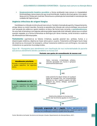 ACOLHIMENTO À DEMANDA ESPONTÂNEA – Queixas mais comuns na Atenção Básica


     •	    Gengivoestomatite herpética secundária: a forma recidivante mais comum é o herpeslabial.
           Sintomatologia menos severa do que na primoinfecção. Ausência de sinais gerais. Cura espon-
           tânea em 6 a 10 dias sem cicatrizes. Preconiza-se a prevenção da transmissão e manutenção dos
           cuidados de higiene bucal.

Urgência infecciosa de origem fúngica

   Candidíase é a infecção micótica bucal mais comum. Também chamada de sapinho, frequentemente,
atinge idosos ou recém-nascidos. Durante os episódios de infecção são comuns:disfagia, secura bucal
com sensação de ardência e gosto metálico na boca. Na forma mais corrente, a pseudomebranosa,
há uma fase eritematosa com pápulas esbranquiçadas (aspectode leite talhado), placas que se soltam
quando raspadas; já a forma eritematosa se distingue por dores intensas, zonas erosivas e ausência
de eflorescências esbranquiçadas.

Tratamento: suprimem-se os fatores irritativos, quando possível (ex.: prótese, fumo), e a
disseminação sistêmica; objetiva-se trazer alívio para o usuário. Tratamento antifúngico local à base
de nistatina ou miconazol. Se necessário, utilizar tratamento sistêmico com antifúngico, nos casos de
intolerância ou pacientes imunodeprimidos.

Figura 50 – Fluxograma para atendimento com classificação de risco /vulnerabiliadade do paciente
que procura atendimento devido a problema na mucosa oral




Fonte: Ministério da Saúde. Secretaria de Atenção à Saúde. Departamento de Atenção Básica, 2011.           203
 