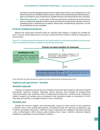 ACOLHIMENTO À DEMANDA ESPONTÂNEA – Queixas mais comuns na Atenção Básica


          provisória e os tecidos gengivais que permitam a higienização do local, a ser realizada com um fio
          dental. Essa técnica é utilizada também quando o dente está comprometido periodontalmente e,
          após a sua exodontia, ele é recolocado na cavidade bucal por meio de pontes de resina composta.
     •	   Observação importante – muitas vezes, a falta de material para construção de pinointrarradi-
          cular e a ausência de aparelho de Raio X para verificação do comprimento radicular tornam-se
          impeditivos para o atendimento de urgência. Nesses casos, há experiências sugerindo o uso de
          fios ortodônticos em aço inoxidável.

Perda de amálgama/compósito

   Material de restauração provisório pode ser colocado após limpeza e irrigação da cavidade da
cárie. Se houver tempo disponível ou se houver comprometimento estético, realiza-se restauração na
mesma sessão.

Figura 52 – Fluxograma para atendimento com classificação de risco/vulnerabiliadade do paciente que
procura atendimento devido a problema protético/de restauração




Fonte: Ministério da Saúde. Secretaria de Atenção à Saúde. Departamento de Atenção Básica, 2011.

Urgências pós-operatórias – alveolite

Alveolite supurada

   Infecção no alvéolo decorrente de uma curetagem insuficiente após exodontia. Mucosa do alvéolo
entumecida, superfície irregular, inflamada. Usuário descreve uma sensação de pulsação.Sinais
infecciosos podem estar presentes: febre e linfadenopatia.Tratamento: anestesia local, inspeção do
alvéolo, lavagem com solução salina, antisséptico local, polvidona iodada ou clorexidina a 0,12%.
Prescrição de antibiótico e analgésico (Exceto: aines e salicilatos).

Alveolite seca

    Alvéolo sem nenhum coágulo, osso esbranquiçado, mucosa ao redor normal. O que caracteriza
a alveolite seca é a dor sentida pelo paciente, normalmente após 24 a 48 horas da exodontia, que
é intensa, persistente, lancinante, irradiante e pouco responsiva aos analgésicos. Decúbito exarceba
a dor, a alimentação é difícil. Deve-se, após anestesia local, irrigar o alvéolo, colocando implante
aloplástico e estabelecer uso de antibiótico sistêmico.


                                                                                                               205
 