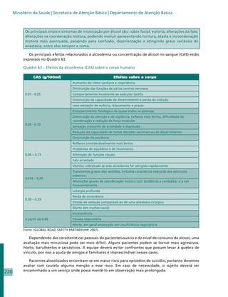 Ministério da Saúde | Secretaria de Atenção Básica | Departamento de Atenção Básica



            Os principais sinais e sintomas de intoxicação por álcool são: rubor facial, euforia, alterações da fala,
            alterações na coordenação motora, podendo evoluir apresentando tontura, ataxia e incoordenação
            motora mais acentuada, passando para confusão, desorientação e atingindo graus variáveis de
            anestesia, entre eles estupor e coma.

              Os principais efeitos relacionados à alcoolemia ou concentração de álcool no sangue (CAS) estão
           expressos no Quadro 63.

           Quadro 63 – Efeitos da alcoolemia (CAS) sobre o corpo humano

                 CAS (g/100ml)                                     Efeitos sobre o corpo
                                        Aumento do ritmo cardíaco e respirátorio
                                        Diminuição das funções de vários centros nervosos
            0.01 - 0.05                 Comportamento incoerente ao executar tarefa
                                        Diminuição da capacidade de discernimento e perda da inibição
                                        Leve sensação de euforia, relaxamento e prazer
                                        Entorpecimento fisiológico de quase todos os sistemas
                                        Diminuição da atenção e da vigilância, reflexos mais lentos, dificuldade de
                                        coordenação e redução da força muscular
            0.06 - 0.10
                                        Sensação crescente de ansiedade e depressão
                                        Redução da capacidade de tomar decisões racionais ou de discernimento
                                        Diminuição da paciência
                                        Reflexos consideralvelmente mais lentos
                                        Problemas de equilíbrio e de movimento
            0.06 – 0.15                 Alteração de funções visuais
                                        Fala arrastada
                                        Vômito, sobretudo se esta alcoolemia for atingida rapidamente
                                        Transtornos graves dos sentidos, inclusive consciência reduzida dos estímulos
                                        externos
            0.016 – 0.29
                                        Alterações graves da coordenação motora com tendência a cambalear e a cair
                                        frequentemente
                                        Letargia profunda
                                        Perda de consciência
            0.30 – 0.39
                                        Estado de sedação comparável ao de uma anestesia cirúrgica
                                        Morte (em muitos casos)
                                        Inconsciência
            a partir de 0.40            Parada respiratória
                                        Morte, em geral provocada por insuficiência respiratória
           Fonte: (GLOBAL ROAD SAFETY PARTNERSHIP, 2007).

              Dependendo das características pessoais do paciente/usuário e do nível de consumo de álcool, uma
           avaliação mais minuciosa pode ser mais difícil. Alguns pacientes podem se tornar mais agressivos,
           hostis, barulhentos e sarcásticos. A equipe deverá evitar confrontos que possam levar à quebra de
           vínculo, por isso a ajuda de amigos e familiares é imprescindível nesses casos.

              Pacientes alcoolizados encontram-se em maior risco para episódios de suicídio, portanto devemos
           avaliar com cautela alguma menção a esse risco. Em caso de necessidade, o sujeito deverá ser
220        encaminhado a um serviço onde possa mantê-lo em observação mais prolongada.
 