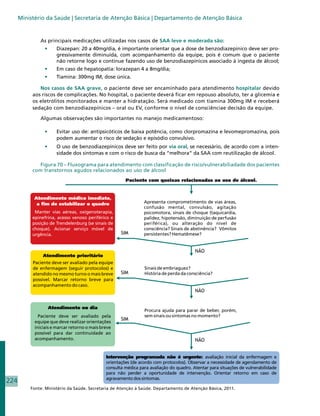 Ministério da Saúde | Secretaria de Atenção Básica | Departamento de Atenção Básica


              As principais medicações utilizadas nos casos de SAA leve e moderada são:
                •	    Diazepan: 20 a 40mg/dia, é importante orientar que a dose de benzodiazepinico deve ser pro-
                      gressivamente diminuída, com acompanhamento da equipe, pois é comum que o paciente
                      não retorne logo e continue fazendo uso de benzodiazepínicos associado à ingesta de álcool;
                •	    Em caso de hepatopatia: lorazepan 4 a 8mg/dia;
                •	    Tiamina: 300mg IM, dose única.

              Nos casos de SAA grave, o paciente deve ser encaminhado para atendimento hospitalar devido
           aos riscos de complicações. No hospital, o paciente deverá ficar em repouso absoluto, ter a glicemia e
           os eletrólitos monitorados e manter a hidratação. Será medicado com tiamina 300mg IM e receberá
           sedação com benzodiazepínicos – oral ou EV, conforme o nível de consciênciae decisão da equipe.

              Algumas observações são importantes no manejo medicamentoso:

                •	    Evitar uso de: antipsicóticos de baixa potência, como clorpromazina e levomepromazina, pois
                      podem aumentar o risco de sedação e episódio convulsivo.
                •	    O uso de benzodiazepínicos deve ser feito por via oral, se necessário, de acordo com a inten-
                      sidade dos sintomas e com o risco de busca da “melhora” da SAA com reutilização de álcool.

              Figura 70 – Fluxograma para atendimento com classificação de risco/vulnerabiliadade dos pacientes
           com transtornos agudos relacionados ao uso de álcool




224
          Fonte: Ministério da Saúde. Secretaria de Atenção à Saúde. Departamento de Atenção Básica, 2011.
 