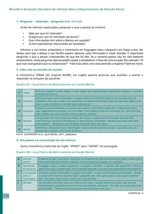 Ministério da Saúde | Secretaria de Atenção Básica | Departamento de Atenção Básica



           1– Perguntar – responder – perguntar (Ask-Tell-Ask)

                Antes de oferecer explicações, pesquisar o que a pessoa já conhece.

                 •	   Sabe por que foi chamada?
                 •	   Imagina por que foi solicitado tal exame?
                 •	   Que informações tem sobre a doença em questão?
                 •	   Já tem expectativas relacionadas ao resultado?

               Informar a má notícia, prognóstico e tratamento em linguagem clara, coloquial e em frases curtas, dar
           tempo para que a pessoa e sua família possam absorver cada informação e trazer dúvidas. É importante
           perguntar o que a pessoa compreendeu do que lhe foi dito. Se a conversa parece não ter sido bastante
           esclarecedora, novas perguntas abertas podem ajudar a restabelecer o fluxo de comunicação. Por exemplo: “O
           que mais você gostaria que eu esclarecesse?” “Fale mais sobre como está sentindo a respeito?”(tell me more).

           2– Lidar com as emoções do usuário

           A mnemônica TERNA (do original NURSE, em inglês) aponta posturas que auxiliam a aceitar e
           responder às emoções do paciente.

           Quadro 67 – Guia Prático de Matriciamento em Saúde Mental

                               Procurar explorar sinais verbais e não verbais de manifestações emocionais durante o contato
            T     Tatear
                               profissional-usuário.
                               Esforçar-se para, sem constranger o usuário, procurar entender quais são as emoções que ele
            E     Entender     apresenta. Para isso, podem ser necessárias, na mesma entrevista, perguntas abertase silêncio até
                               que o usuário sinta-se à vontade para expressar-se.
                               Respeitar as manifestações emocionais do usuário, procurando suspender o julgamento sobre
            R     Respeitar    elas, especialmente quando nos incomodam. Este respeito pode ser manifesto por meio de sinais
                               não verbais, mas uma assertiva verbal pode ser utilizada.
                               Ao perceber tais sinais, procurar indicar, sem fazer o usuário sentir-se acuado, que ele está
            N     Nomear       manifestando conteúdos emocionais no atendimento. Exemplos: “Percebo que você pode estar
                               preocupado”; “Pessoas na sua situações costumam ficar com raiva”.
                               Manifestar claramente que a abordagem emocional não significa rotular o paciente, mas sim
            A     Apoiar
                               apresentar a equipe como fonte de apoio.
           Fonte: (CHIAVERINI et al., apud BRASIL, 2011, adaptado).

           3– Seis passos na comunicação de más notícias

                Outra mnemônica traduzida do inglês “SPIKES” para “AAIISS” em português.

           Quadro 68 – Guia Prático de Matriciamento em Saúde Mental

            A    Arranjo         Preparar-se para o processo: organizar-se mentalmente, planejar como será dada a informação,
                 inicial         rever fatos técnicos, efetuar preparos menores (lenços de papel, por exemplo).
            A    Apreensão       Investigar como o usuário apreende a situação e também o quanto está apreensivo. Procurar
                 do paciente     identificar o que o usuário sabe, como costuma responder, quais são suas expectativas e seus objetivos.
            I    Investigação    Levantar quanta informação o usuário quer saber – o que varia de pessoa para pessoa –, desde
                 sobra a         a postura de “não me esconda nada”, passando por “não quero saber muito, quero resolver”
                 informação      até “não quero saber nada, resolva com meu familiar”.
            I    Nomear          Ao perceber tais sinais, procurar indicar, sem fazer o usuário sentir-se acuado, que ele está
                                 manifestando conteúdos emocionais no atendimento. Exemplos: “Percebo que você pode estar
                                 preocupado”; “Pessoas na sua situações costumam ficar com raiva”.
                                                                                                                          (continua...)
236
 