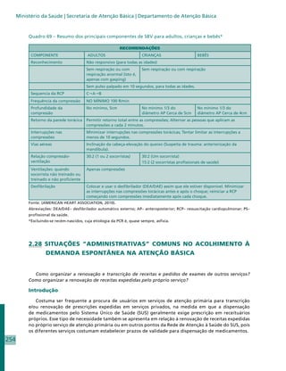 Ministério da Saúde | Secretaria de Atenção Básica | Departamento de Atenção Básica



           Quadro 69 – Resumo dos principais componentes de SBV para adultos, crianças e bebês*

                                                            RECOMENDAÇÕES
            COMPONENTE                     ADULTOS                       CRIANÇAS                       BEBÊS
            Reconhecimento                Não responsivo (para todas as idades)
                                          Sem respiração ou com          Sem respiração ou com respiração
                                          respiração anormal (isto é,
                                          apenas com gasping)
                                          Sem pulso palpado em 10 segundos, para todas as idades.
            Sequencia da RCP              CAB
            Frequência da compressão      NO MÍNIMO 100 R/min
            Profundidade da               No mínimo, 5cm                 No mínimo 1/3 do               No mínimo 1/3 do
            compressão                                                   diâmetro AP Cerca de 5cm       diâmetro AP Cerca de 4cm
            Retorno da parede torácica    Permitir retorno total entre as compressões; Alternar as pessoas que aplicam as
                                          compressões a cada 2 minutos.
            Interrupções nas              Minimizar interrupções nas compressões torácicas; Tentar limitar as interrupções a
            compressões                   menos de 10 segundos.
            Vias aéreas                   Inclinação da cabeça-elevação do queixo (Suspeita de trauma: anteriorização da
                                          mandíbula).
            Relação compressão-           30:2 (1 ou 2 socorristas)      30:2 (Um socorrista)
            ventilação                                                   15:2 (2 socorristas profissionais de saúde)
            Ventilações: quando           Apenas compressões
            socorrista não treinado ou
            treinado e não proficiente
            Desfibrilação                 Colocar e usar o desfibrilador (DEA/DAE) assim que ele estiver disponível. Minimizar
                                          as interrupções nas compressões torácicas antes e após o choque; reiniciar a RCP
                                          começando com compressões imediatamente após cada choque.
           Fonte: (AMERICAN HEART ASSOCIATION, 2010).
           Abreviações: DEA/DAE– desfibrilador automático externo; AP– anteroposterior; RCP– ressuscitação cardiopulmonar; PS–
           profissional da saúde.
           *Excluindo-se recém-nascidos, cuja etiologia da PCR é, quase sempre, asfixia.




           2.28 SITUAÇÕES “ADMINISTRATIVAS” COMUNS NO ACOLHIMENTO À
                DEMANDA ESPONTÂNEA NA ATENÇÃO BÁSICA


             Como organizar a renovação e transcrição de receitas e pedidos de exames de outros serviços?
           Como organizar a renovação de receitas expedidas pelo próprio serviço?

           Introdução

              Costuma ser frequente a procura de usuários em serviços de atenção primária para transcrição
           e/ou renovação de prescrições expedidas em serviços privados, na medida em que a dispensação
           de medicamentos pelo Sistema Único de Saúde (SUS) geralmente exige prescrição em receituários
           próprios. Esse tipo de necessidade também se apresenta em relação à renovação de receitas expedidas
           no próprio serviço de atenção primária ou em outros pontos da Rede de Atenção à Saúde do SUS, pois
           os diferentes serviços costumam estabelecer prazos de validade para dispensação de medicamentos.
254
 
