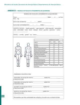 Ministério da Saúde | Secretaria de Atenção Básica | Departamento de Atenção Básica



          ANEXO D –      MODELO DE FICHA DE ATENDIMENTO AO QUEIMADO

                                       MODELO DE FICHA DE ATENDIMENTO AO QUEIMADO

                   Nome: _______________________________________________Idade: _____a _____m; Sexo:
                   Peso: kg

                   DATA DO ACIDENTE: ______/______/____HORA: ______________

                   DATA DO ATENDIMENTO: _____/_____/_____ HORA: ______________

                   AGENTE CAUSAL: líquido aquecido vapor aquecido sólido aquecido queimadura
                   solar eletricidade ácido álcali radiação álcool gasolina querosene outros:
                   ______________________

                   LOCAL:    cozinha    quintal   rua   outros:___________________________________


                                                                                        PORCENTAGEM
                                                                                        1º     2º      3º
                                                          ÁREA
                                                                                        GRAU   GRAU    GRAU
                                                          Cabeça
                                                          Pescoço
                                                          Tronco Anterior/Posterior
                                                          Braço Direito/Esquerdo
                                                          Antebraço Direito/Esquerdo
                                                          Mão Direita/Esquerda
                                                          Nádega Direita/Esquerda
                                                          Genitália
                                                          Coxa Direita/Esquerda
                                                          Perna Direita/Esquerda
                                                          Pé Direito/Esquerdo
                                                          REGRA USADA: “NOVE”          LUND BROWDER ÁREA
                                                          PALMAR




                   - PRIMEIRO CURATIVO COM
                   _________________________________________________________________________
                   - SEGUNDA AVALIAÇÃO: DATA: ________________ ASPECTO:________________
                                                                                      _____
                   CURATIVO COM:
                   _________________________________________________________________________
                                                                                      _____
                   -TERCEIRA AVALIAÇÃO: DATA: ________________ ASPECTO: _________________
                                                                                      _____
                   CURATIVO COM:
                                                                                      _____
                   _________________________________________________________________________
                                                                                      _____
                   - QUARTA AVALIAÇÃO: DATA: ________________ ASPECTO: _________________
                   CURATIVO COM:
                   _______________________________________________________________________
                                                                                      _____
                   - QUINTA AVALIAÇÃO: DATA: ________________ ASPECTO: __________________
                                                                                      _____
                   CURATIVO COM :
                   ____________________________________________________________
288
                   Recomenda- se que haja continuidade das avaliações, de acordo com a evolução da lesão.
 