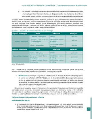 ACOLHIMENTO À DEMANDA ESPONTÂNEA – Queixas mais comuns na Atenção Básica


           •	    Está indicada a quimioprofilaxia para os contatos íntimos* de casos de doença meningocócica
                 e meningite por Haemophilus influenzae. A droga de escolha é a rifampicina, devendo ser
                 administrada para os contatos íntimos, no prazo de 48 horas da exposição à fonte de infecção.

*Contato íntimo: moradores do mesmo domicílio, indivíduos que compartilham o mesmo dormitório,
comunicantes de creches e pessoas diretamente expostas às secreções do paciente. A quimioprofilaxia
não está indicada para pessoal médico ou de enfermagem que tenha atendido pacientes com
meningites bacterianas, a menos que tenha havido exposição às secreções respiratórias durante
procedimentos como respiração boca a boca e/ou entubação.

Quadro 2 – Esquema de rifampicina indicado por etiologia

 Agente etiológico	                    Dose                       Intervalo              Duração

                                Adultos – 600mg/dose          12h/12h                       dois dias

                               Crianças > 1 mês até 10 anos   12h/12h (dose máxima
                                                                                            dois dias
     Neisseria meningitidi     – 10mg/kg/dose                 de 600mg)

                                                              12h/12h (dose máxima
                             < 1 mês – 5mg/kg/dose                                          dois dias
                                                              de 600mg)

 Agente Etiológicoe.                   Dose                       Intervalo               Duração

                             Adultos – 600mg/dose             24h/24h                      quatro dias

  Haemophilus influenzae     Crianças > 1 mês até 10 anos –   24h/24h (dose máxima
                                                                                           quatro dias
                             20mg/kg/dose                     de 600mg)
                             Crianças > 1 mês até 10 anos –   24h/24h (dose máxima
                                                                                           quatro dias
                             20mg/kg/dose                     de 600mg)
Fonte: (BRASIL, 2005).



Obs.: criança com o esquema vacinal completo contra Haemophilus influenzae tipo B não precisa
receber quimioprofilaxia, exceto nos casos de ser imunocomprometida.


      •	   Notificação: a meningite faz parte da Lista Nacional de Doenças de Notificação Compulsória,
           de acordo com a Portaria MS/GM nº 2.325, de 8 de dezembro de 2003. É de responsabilidade do
           serviço de saúde notificar todo caso suspeito às autoridades municipais de saúde, que deverão
           providenciar, de forma imediata, a investigação epidemiológica e avaliar a necessidade de ado-
           ção das medidas de controle pertinentes.

    – Sinusite: as sinusopatias causam cefaleias com diversas características, dependendo do seio sinusoidal
acometido. A mais comum é a sinusopatia frontal, caracterizada por dor intensa frontal e retro-orbitária,
com sensação de pressão ou latejante que piora com a movimentação da cabeça. Esses casos devem ser
tratados na própria UBS e somente serem encaminhados se houver sinais de celulite periorbitária.

Tratamento das crises agudas de cefaleia

Recomendações Gerais

     1.	 	 tratamento da crise de cefaleia começa com medidas gerais, tais como: evitar, quando possível,
         O
         fatores referidos pelos pacientes como desencadeantes de suas crises; tratar de doenças concomi-
         tantes, particularmente hipertensão arterial e depressão do humor; aconselhar atividades físicas
         moderadas; regular o padrão de sono.                                                                    33
 