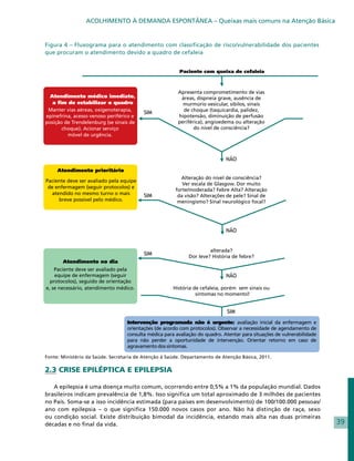 ACOLHIMENTO À DEMANDA ESPONTÂNEA – Queixas mais comuns na Atenção Básica


Figura 4 – Fluxograma para o atendimento com classificação de risco/vulnerabilidade dos pacientes
que procuram o atendimento devido a quadro de cefaleia


                                                         Paciente com queixa de cefaleia




Fonte: Ministério da Saúde. Secretaria de Atenção à Saúde. Departamento de Atenção Básica, 2011.

2.3 CRISE EPILÉPTICA E EPILEPSIA

   A epilepsia é uma doença muito comum, ocorrendo entre 0,5% a 1% da população mundial. Dados
brasileiros indicam prevalência de 1,8%. Isso significa um total aproximado de 3 milhões de pacientes
no País. Soma-se a isso incidência estimada (para países em desenvolvimento) de 100/100.000 pessoas/
ano com epilepsia – o que significa 150.000 novos casos por ano. Não há distinção de raça, sexo
ou condição social. Existe distribuição bimodal da incidência, estando mais alta nas duas primeiras
décadas e no final da vida.                                                                             39
 