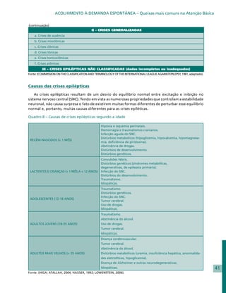 ACOLHIMENTO À DEMANDA ESPONTÂNEA – Queixas mais comuns na Atenção Básica


(continuação)
                                          III – CRISES GENERALIZADAS
    a. Crises de ausência
    b. Crises mioclônicas
    c. Crises clônicas
    d. Crises tônicas
    e. Crises tonicoclônicas
    f. Crises atônicas
         III – CRISES EPILÉPTICAS NÃO CLASSIFICADAS (dados incompletos ou inadequados)
Fonte: (COMMISSION ON THE CLASSIFICATION AND TERMINOLOGY OF THE INTERNATIONAL LEAGUE AGAINSTEPILEPSY, 1981, adaptado).



Causas das crises epilépticas

    As crises epilépticas resultam de um desvio do equilíbrio normal entre excitação e inibição no
sistema nervoso central (SNC). Tendo em vista as numerosas propriedades que controlam a estabilidade
neuronal, não causa surpresa o fato de existirem muitas formas diferentes de perturbar esse equilíbrio
normal e, portanto, muitas causas diferentes para as crises epiléticas.

Quadro 8 – Causas de crises epilépticas segundo a idade

                                                Hipóxia e isquemia perinatais.
                                                Hemorragia e traumatismos cranianos.
                                                Infecção aguda do SNC.
                                                Distúrbios metabólicos (hipoglicemia, hipocalcemia, hipomagnese-
 RECÉM-NASCIDOS (< 1 MÊS)
                                                mia, deficiência de piridoxina).
                                                Abstinência de drogas.
                                                Distúrbios de desenvolvimento.
                                                Distúrbios genéticos.
                                                Convulsões febris.
                                                Distúrbios genéticos (síndromes metabólicas,
                                                degenerativas, de epilepsia primária).
 LACTENTES E CRIANÇAS (> 1 MÊS A < 12 ANOS)     Infecção do SNC.
                                                Distúrbios do desenvolvimento.
                                                Traumatismo.
                                                Idiopáticas.
                                                Traumatismo.
                                                Distúrbios genéticos.
                                                Infecção do SNC.
 ADOLESCENTES (12-18 ANOS)
                                                Tumor cerebral.
                                                Uso de drogas.
                                                Idiopáticas.
                                                Traumatismo.
                                                Abstinência do álcool.
 ADULTOS JOVENS (18-35 ANOS)                    Uso de drogas.
                                                Tumor cerebral.
                                                Idiopáticas.
                                                Doença cerebrovascular.
                                                Tumor cerebral.
                                                Abstinência do álcool.
 ADULTOS MAIS VELHOS (> 35 ANOS)                Distúrbios metabólicos (uremia, insuficiência hepática, anormalida-
                                                des eletrolíticas, hipoglicemia).
                                                Doença de Alzheimer e outras neurodegenerativas.
                                                Idiopáticas.                                                             41
Fonte: (HIGA; ATALLAH, 2004; HAUSER, 1992; LOWENSTEIN, 2006).
 