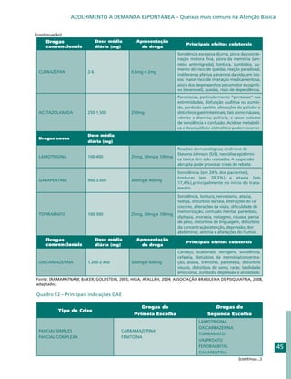 ACOLHIMENTO À DEMANDA ESPONTÂNEA – Queixas mais comuns na Atenção Básica


(continuação)
     Drogas                   Dose média       Apresentação
                                                                       Principais efeitos colaterais
     convencionais            diária (mg)        da droga
                                                                   Sonolência excessiva diurna, piora da coorde-
                                                                   nação motora fina, piora da memória (am-
                                                                   nésia anterógrada), tontura, zumbidos, au-
                                                                   mento do risco de quedas, reação paradoxal,
 CLONAZEPAN             2-6                  0,5mg e 2mg
                                                                   indiferença afetiva a eventos da vida, em ido-
                                                                   sos: maior risco de interação medicamentosa,
                                                                   piora dos desempenhos psicomotor e cogniti-
                                                                   vo (reversível), quedas, risco de dependência.
                                                                   Parestesias, particularmente “pontadas” nas
                                                                   extremidades, disfunção auditiva ou zumbi-
                                                                   do, perda do apetite, alterações do paladar e
 ACETAZOLAMIDA          250-1.500            250mg                 distúrbios gastrintestinais, tais como náusea,
                                                                   vômito e diarreia; poliúria, e casos isolados
                                                                   de sonolência e confusão. Acidose metabóli-
                                                                   ca e desequilíbrio eletrolítico podem ocorrer.
                        Dose média
 Drogas novas
                        diária (mg)
                                                                   Reações dermatológicas, síndrome de
                                                                   Stevens-Johnson (SJS), necrólise epidérmi-
 LAMOTRIGINA            100-400              25mg, 50mg e 100mg
                                                                   ca tóxica têm sido relatados. A suspensão
                                                                   abrupta pode provocar crises de rebote.

                                                                   Sonolência (em 24% dos pacientes),
                                                                   tonturas (em 20,3%) e ataxia (em
 GABAPENTINA            900-3.000            300mg e 400mg
                                                                   17,4%),principalmente no início do trata-
                                                                   mento.

                                                                   Sonolência, tontura, nervosismo, ataxia,
                                                                   fadiga, distúrbios da fala, alterações do ra-
                                                                   ciocínio, alterações da visão, dificuldade de
                                                                   memorização, confusão mental, parestesia,
 TOPIRAMATO             100-300              25mg, 50mg e 100mg
                                                                   diplopia, anorexia, nistagmo, náusea, perda
                                                                   de peso, distúrbios de linguagem, distúrbios
                                                                   da concentração/atenção, depressão, dor
                                                                   abdominal, astenia e alterações do humor.
     Drogas                   Dose média       Apresentação
                                                                       Principais efeitos colaterais
     convencionais            diária (mg)        da droga
                                                                   Cansaço; ocasionais: vertigens, sonolência,
                                                                   cefaleia, distúrbios da memória/concentra-
 OXICARBAZEPINA         1.200-2.400          300mg e 600mg         ção, ataxia, tremores, parestesia, distúrbios
                                                                   visuais, distúrbios do sono; raras: labilidade
                                                                   emocional, zumbido, depressão e ansiedade.
Fonte: (RAMARATNAM; BAKER; GOLDSTEIN, 2005; HIGA; ATALLAH, 2004; ASSOCIAÇÃO BRASILEIRA DE PSIQUIATRIA, 2008,
adaptado).

Quadro 12 – Principais indicações DAE

                                                 Drogas de                            Drogas de
           Tipo de Crise
                                              Primeia Escolha                      Segunda Escolha
                                                                              LAMOTRIGINA
                                                                              OXICARBAZEPINA
 PARCIAL SIMPLES                        CARBAMAZEPINA
                                                                              TOPIRAMATO
 PARCIAL COMPLEXA                       FENITOÍNA
                                                                              VALPROATO
                                                                              FENOBARBITAL                          45
                                                                              GABAPENTINA
                                                                                                    (continua...)
 
