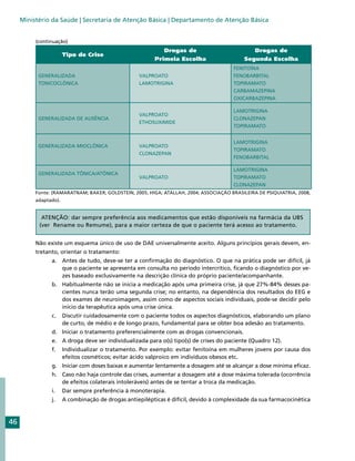 Ministério da Saúde | Secretaria de Atenção Básica | Departamento de Atenção Básica


          (continuação)
                                                           Drogas de                           Drogas de
                       Tipo de Crise
                                                        Primeia Escolha                     Segunda Escolha
                                                                                       FENITOÍNA
           GENERALIZADA                           VALPROATO                            FENOBARBITAL
           TONICOCLÔNICA                          LAMOTRIGINA                          TOPIRAMATO
                                                                                       CARBAMAZEPINA
                                                                                       OXICARBAZEPINA

                                                                                       LAMOTRIGINA
                                                  VALPROATO
           GENERALIZADA DE AUSÊNCIA                                                    CLONAZEPAN
                                                  ETHOSUXIMIDE
                                                                                       TOPIRAMATO


                                                                                       LAMOTRIGINA
           GENERALIZADA MIOCLÔNICA                VALPROATO
                                                                                       TOPIRAMATO
                                                  CLONAZEPAN
                                                                                       FENOBARBITAL

                                                                                       LAMOTRIGINA
           GENERALIZADA TÔNICA/ATÔNICA
                                                  VALPROATO                            TOPIRAMATO
                                                                                       CLONAZEPAN
          Fonte: (RAMARATNAM; BAKER; GOLDSTEIN, 2005; HIGA; ATALLAH, 2004; ASSOCIAÇÃO BRASILEIRA DE PSIQUIATRIA, 2008,
          adaptado).


            ATENÇÃO: dar sempre preferência aos medicamentos que estão disponíveis na farmácia da UBS
           (ver Rename ou Remume), para a maior certeza de que o paciente terá acesso ao tratamento.


          Não existe um esquema único de uso de DAE universalmente aceito. Alguns princípios gerais devem, en-
          tretanto, orientar o tratamento:
                a. 	 Antes de tudo, deve-se ter a confirmação do diagnóstico. O que na prática pode ser difícil, já
                     que o paciente se apresenta em consulta no período intercrítico, ficando o diagnóstico por ve-
                     zes baseado exclusivamente na descrição clínica do próprio paciente/acompanhante.
                b. 	 Habitualmente não se inicia a medicação após uma primeira crise, já que 27%-84% desses pa-
                     cientes nunca terão uma segunda crise; no entanto, na dependência dos resultados do EEG e
                     dos exames de neuroimagem, assim como de aspectos sociais individuais, pode-se decidir pelo
                     início da terapêutica após uma crise única.
                c.	 Discutir cuidadosamente com o paciente todos os aspectos diagnósticos, elaborando um plano
                    de curto, de médio e de longo prazo, fundamental para se obter boa adesão ao tratamento.
                d. 	 Iniciar o tratamento preferencialmente com as drogas convencionais.
                e. 	 A droga deve ser individualizada para o(s) tipo(s) de crises do paciente (Quadro 12).
                f. 	 Individualizar o tratamento. Por exemplo: evitar fenitoína em mulheres jovens por causa dos
                     efeitos cosméticos; evitar ácido valproico em indivíduos obesos etc.
                g.	 Iniciar com doses baixas e aumentar lentamente a dosagem até se alcançar a dose mínima eficaz.
                h. 	 Caso não haja controle das crises, aumentar a dosagem até a dose máxima tolerada (ocorrência
                     de efeitos colaterais intoleráveis) antes de se tentar a troca da medicação.
                i. 	 Dar sempre preferência à monoterapia.
                j. 	 A combinação de drogas antiepilépticas é difícil, devido à complexidade da sua farmacocinética



46
 