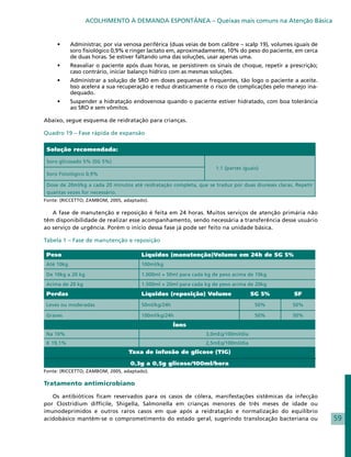 ACOLHIMENTO À DEMANDA ESPONTÂNEA – Queixas mais comuns na Atenção Básica


     •	    Administrar, por via venosa periférica (duas veias de bom calibre – scalp 19), volumes iguais de
           soro fisiológico 0,9% e ringer lactato em, aproximadamente, 10% do peso do paciente, em cerca
           de duas horas. Se estiver faltando uma das soluções, usar apenas uma.
     •	    Reavaliar o paciente após duas horas, se persistirem os sinais de choque, repetir a prescrição;
           caso contrário, iniciar balanço hídrico com as mesmas soluções.
     •	    Administrar a solução de SRO em doses pequenas e frequentes, tão logo o paciente a aceite.
           Isso acelera a sua recuperação e reduz drasticamente o risco de complicações pelo manejo ina-
           dequado.
     •	    Suspender a hidratação endovenosa quando o paciente estiver hidratado, com boa tolerância
           ao SRO e sem vômitos.

Abaixo, segue esquema de reidratação para crianças.

Quadro 19 – Fase rápida de expansão

 Solução recomendada:

 Soro glicosado 5% (SG 5%)
                                                                     1:1 (partes iguais)
 Soro Fisiológico 0,9%

 Dose de 20ml/kg a cada 20 minutos até reidratação completa, que se traduz por duas diureses claras. Repetir
 quantas vezes for necessário.
Fonte: (RICCETTO; ZAMBOM, 2005, adaptado).

   A fase de manutenção e reposição é feita em 24 horas. Muitos serviços de atenção primária não
têm disponibilidade de realizar esse acompanhamento, sendo necessária a transferência desse usuário
ao serviço de urgência. Porém o início dessa fase já pode ser feito na unidade básica.

Tabela 1 – Fase de manutenção e reposição

Peso                                   Líquidos (manutenção)Volume em 24h de SG 5%
Até 10kg                               100ml/kg

De 10kg a 20 kg                        1.000ml + 50ml para cada kg de peso acima de 10kg
Acima de 20 kg                         1.500ml + 20ml para cada kg de peso acima de 20kg
Perdas                                 Líquidos (reposição) Volume                  SG 5%           SF
Leves ou moderadas                     50ml/kg/24h                                    50%          50%

Graves                                 100ml/kg/24h                                   50%          50%
                                                     Íons
Na 10%                                                           3,0mEq/100ml/dia
K 19,1%                                                          2,5mEq/100ml/dia
                                  Taxa de infusão de glicose (TIG)

                                  0,3g a 0,5g glicose/100ml/hora
Fonte: (RICCETTO; ZAMBOM, 2005, adaptado).

Tratamento antimicrobiano

   Os antibióticos ficam reservados para os casos de cólera, manifestações sistêmicas da infecção
por Clostridium difficile, Shigella, Salmonella em crianças menores de três meses de idade ou
imunodeprimidos e outros raros casos em que após a reidratação e normalização do equilíbrio
acidobásico mantém-se o comprometimento do estado geral, sugerindo translocação bacteriana ou                  59
 