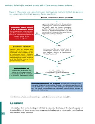 Ministério da Saúde | Secretaria de Atenção Básica | Departamento de Atenção Básica


          Figura 8 – Fluxograma para o atendimento com classificação de risco/vunerabilidade dos pacientes
          que procuram atendimento por queixa de diarreia e/ou vômito

                                                           Paciente com queixa de diarreia e/ou vômito



                                                             Apresenta comprometimento de vias aéreas,
                                                             dispneia grave, ausência de murmúrio vesicu-
                                                             lar, sibilos, sinais de choque (taquicardia,
                                                             palidez, hipotensão, diminuição de perfusão
                                                             periférica), angioedema ou alteração do nível
                                                             de consciência? Dor severa? Hematêse? Hema-
                                                             toquesia? Melena ou retorragia?




           Paciente deve ser avaliado pela                     Dor moderada? Diarreia Intensa? Sinais de
           equipe de enfermagem (seguir                        desidratação? História de fezes pretas ou
           protocolos), realizar reidratação oral              com sangue? História de Hematêmese?
           e orientações gerais. Avaliação                     Vômitos Persistentes?
           médica no mesmo turno, verificar se
           há necessidade de chamar serviço de
           urgência. Solicitar retorno breve
           para reavaliar o quadro.




          Fonte: Ministério da Saúde. Secretaria de Atenção à Saúde. Departamento de Atenção Básica, 2011.




          2.6 DISPNEIA

           Este capítulo tem como abordagem principal a assistência às situações de dispneia aguda em
          Unidades Básicas de Saúde com enfoque para pneumonia adquirida na comunidade, exacerbação da
          asma e edema agudo pulmonar.
62
 
