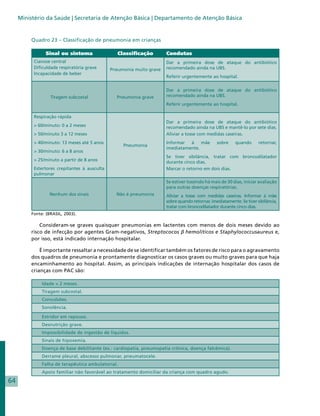 Ministério da Saúde | Secretaria de Atenção Básica | Departamento de Atenção Básica


          Quadro 23 – Classificação de pneumonia em crianças

                 Sinal ou sintoma                 Classificação        Condutas
           Cianose central                                             Dar a primeira dose de ataque do antibiótico
           Dificuldade respiratória grave      Pneumonia muito grave   recomendado ainda na UBS.
           Incapacidade de beber
                                                                       Referir urgentemente ao hospital.


                                                                       Dar a primeira dose de ataque do antibiótico
                   Tiragem subcostal             Pneumonia grave       recomendado ainda na UBS.
                                                                       Referir urgentemente ao hospital.

           Respiração rápida
                                                                       Dar a primeira dose de ataque do antibiótico
           > 60/minuto: 0 a 2 meses                                    recomendado ainda na UBS e mantê-lo por sete dias.
           > 50/minuto 3 a 12 meses                                    Aliviar a tosse com medidas caseiras.
           > 40/minuto: 13 meses até 5 anos                            Informar  à    mãe        sobre     quando      retornar,
                                                    Pneumonia
                                                                       imediatamente.
           > 30/minuto: 6 a 8 anos
                                                                       Se tiver sibilância, tratar com broncodilatador
           > 25/minuto a partir de 8 anos                              durante cinco dias.
           Estertores crepitantes à ausculta                           Marcar o retorno em dois dias.
           pulmonar
                                                                       Se estiver tossindo há mais de 30 dias, iniciar avaliação
                                                                       para outras doenças respiratórias.
                  Nenhum dos sinais              Não é pneumonia       Aliviar a tosse com medidas caseiras. Informar à mãe
                                                                       sobre quando retornar, imediatamente. Se tiver sibilância,
                                                                       tratar com broncodilatador durante cinco dias.
          Fonte: (BRASIL, 2003).

              Consideram-se graves quaisquer pneumonias em lactentes com menos de dois meses devido ao
          risco de infecção por agentes Gram-negativos, Streptococos β hemolíticos e Staphylococcusaureus e,
          por isso, está indicado internação hospitalar.

              É importante ressaltar a necessidade de se identificar também os fatores de risco para o agravamento
          dos quadros de pneumonia e prontamente diagnosticar os casos graves ou muito graves para que haja
          encaminhamento ao hospital. Assim, as principais indicações de internação hospitalar dos casos de
          crianças com PAC são:

               Idade < 2 meses.
               Tiragem subcostal.
               Convulsões.
               Sonolência.

               Estridor em repouso.
               Desnutrição grave.
               Impossibilidade de ingestão de líquidos.
               Sinais de hipoxemia.
               Doença de base debilitante (ex.: cardiopatia, pneumopatia crônica, doença falcêmica).
               Derrame pleural, abscesso pulmonar, pneumatocele.
               Falha de terapêutica ambulatorial.
               Apoio familiar não favorável ao tratamento domiciliar da criança com quadro agudo.

64
 