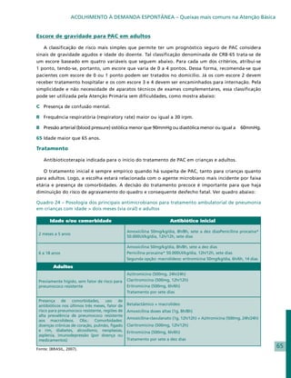 ACOLHIMENTO À DEMANDA ESPONTÂNEA – Queixas mais comuns na Atenção Básica


Escore de gravidade para PAC em adultos

   A classificação de risco mais simples que permite ter um prognóstico seguro de PAC considera
sinais de gravidade agudos e idade do doente. Tal classificação denominada de CRB-65 trata-se de
um escore baseado em quatro variáveis que seguem abaixo. Para cada um dos critérios, atribui-se
1 ponto, tendo-se, portanto, um escore que varia de 0 a 4 pontos. Dessa forma, recomenda-se que
pacientes com escore de 0 ou 1 ponto podem ser tratados no domicílio. Já os com escore 2 devem
receber tratamento hospitalar e os com escore 3 e 4 devem ser encaminhados para internação. Pela
simplicidade e não necessidade de aparatos técnicos de exames complementares, essa classificação
pode ser utilizada pela Atenção Primária sem dificuldades, como mostra abaixo:

C 	 Presença de confusão mental.

R 	 Frequência respiratória (respiratory rate) maior ou igual a 30 irpm.

B 	 Pressão arterial (blood pressure) sistólica menor que 90mmHg ou diastólica menor ou igual a             60mmHg.

65 Idade maior que 65 anos.

Tratamento

   Antibioticoterapia indicada para o início do tratamento de PAC em crianças e adultos.

   O tratamento inicial é sempre empírico quando há suspeita de PAC, tanto para crianças quanto
para adultos. Logo, a escolha estará relacionada com o agente microbiano mais incidente por faixa
etária e presença de comorbidades. A decisão do tratamento precoce é importante para que haja
diminuição do risco de agravamento do quadro e consequente desfecho fatal. Ver quadro abaixo:

Quadro 24 – Posologia dos principais antimicrobianos para tratamento ambulatorial de pneumonia
em crianças com idade > dois meses (via oral) e adultos

       Idade e/ou comorbidade                                           Antibiótico inicial

                                                 Amoxicilina 50mg/kg/dia, 8h/8h, sete a dez diasPenicilina procaína*
 2 meses a 5 anos
                                                 50.000UI/kg/dia, 12h/12h, sete dias

                                                 Amoxicilina 50mg/kg/dia, 8h/8h, sete a dez dias
 6 a 18 anos                                     Penicilina procaína* 50.000UI/kg/dia, 12h/12h, sete dias
                                                 Segunda opção: macrolídeos: eritromicina 50mg/kg/dia, 6h/6h, 14 dias
         Adultos
                                                 Azitromicina (500mg, 24h/24h)
 Previamente hígido, sem fator de risco para     Claritromicina (500mg, 12h/12h)
 pneumococo resistente                           Eritromicina (500mg, 6h/6h)
                                                 Tratamento por sete dias

 Presença de comorbidades, uso de
 antibióticos nos últimos três meses, fator de   Betalactâmico + macrolídeo
 risco para pneumococo resistente, regiões de    Amoxicilina doses altas (1g, 8h/8h)
 alta prevalência de pneumococo resistente
                                                 Amoxicilina-clavulanato (1g, 12h/12h) + Azitromicina (500mg, 24h/24h)
 aos macrolídeos. Obs.: Comorbidades:
 doenças crônicas de coração, pulmão, fígado     Claritromicina (500mg, 12h/12h)
 e rim, diabetes, alcoolismo, neoplasias,        Eritromicina (500mg, 6h/6h)
 asplenia, imunodepressão (por doença ou
 medicamentos)                                   Tratamento por sete a dez dias

Fonte: (BRASIL, 2007).
                                                                                                                         65
 