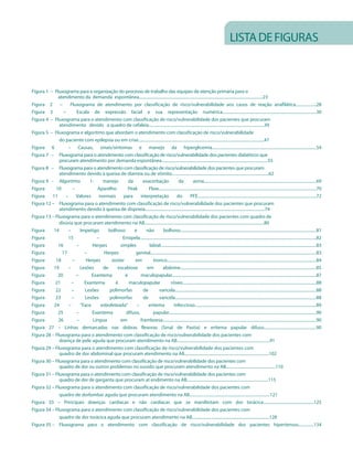 LISTA DE FIGURAS



Figura 1 – Fluxograma para a organização do processo de trabalho das equipes de atenção primária para o
		            atendimento da demanda espontânea........................................................................................................................23
Figura 2       –     Fluxograma de atendimento por classificação de risco/vulnerabilidade aos casos de reação anafilática....................28
Figura 3         –       Escala de expressão facial e sua representação numérica...........................................................................................30
Figura 4 – Fluxograma para o atendimento com classificação de risco/vulnerabilidade dos pacientes que procuram
	             atendimento devido a quadro de cefaleia................................................................................................................39
Figura 5 – Fluxograma e algoritmo que abordam o atendimento com classificação de risco/vulnerabilidade
	             do paciente com epilepsia ou em crise..........................................................................................................................47
Figura 6            – Causas, sinais/sintomas e manejo da hiperglicemia.....................................................................................................54
Figura 7 – 	 Fluxograma para o atendimento com classificação de risco/vulnerabilidade dos pacientes diabéticos que
	             procuram atendimento por demanda espontânea.......................................................................................................55
Figura 8 – 	 Fluxograma para o atendimento com classificação de risco/vulnerabilidade dos pacientes que procuram
	             atendimento devido à queixa de diarreia ou de vômito..............................................................................................62
Figura 9 – 	 Algoritmo         1:      manejo       da      exacerbação                       da            asma.............................................................................................................69
Figura      10         –            Aparelho        Peak          Flow.........................................................................................................................................................70
Figura    11      –      Valores     normais     para     interpretação                      do           PFE...................................................................................................................72
Figura 12 – 	 Fluxograma para o atendimento com classificação de risco/vulnerabilidade dos pacientes que procuram
	             atendimento devido à queixa de dispneia....................................................................................................................74
Figura 13 – Fluxograma para o atendimento com classificação de risco/vulnerabilidade dos pacientes com quadro de
	             disúria que procuram atendimento na AB....................................................................................................................80
Figura     14       –      Impetigo      bolhoso       e       não              bolhoso....................................................................................................................................81
Figura             15               –           Erisipela...........................................................................................................................................................................82
Figura        16         –       Herpes        simples            labial.......................................................................................................................................................83
Figura          17           –          Herpes          genital.................................................................................................................................................................83
Figura      18        –       Herpes       zoster      em             tronco.................................................................................................................................................84
Figura     19       –      Lesões      de     escabiose         em             abdome....................................................................................................................................85
Figura       20          –       Exantema         é       maculopapular............................................................................................................................................87
Figura      21        –      Exantema        é      maculopapular                      róseo..................................................................................................................................88
Figura      22        –      Lesões       polimorfas        de              varicela.........................................................................................................................................88
Figura      23        –      Lesões       polimorfas        de              varicela.........................................................................................................................................88
Figura     24       –      “Face      esbofeteada”      –        eritema                  infeccioso......................................................................................................................89
Figura        25         –       Exantema         difuso,             papular...............................................................................................................................................90
Figura        26         –        Língua       em         framboesa.....................................................................................................................................................90
Figura 27 – Linhas demarcadas nas dobras flexoras (Sinal de Pastia) e eritema papular difuso...................................................90
Figura 28 – Fluxograma para o atendimento com classificação de risco/vulnerabilidade dos pacientes com
	             doença de pele aguda que procuram atendimento na AB..........................................................................................91
Figura 29 – Fluxograma para o atendimento com classificação de risco/vulnerabilidade dos pacientes com
	             quadro de dor abdominal que procuram atendimento na AB..................................................................................102
Figura 30 – Fluxograma para o atendimento com classificação de risco/vulnerabilidade dos pacientes com
	             quadro de dor ou outros problemas no ouvido que procuram atendimento na AB................................................110
Figura 31 – Fluxograma para o atendimento com classificação de risco/vulnerabilidade dos pacientes com
	             quadro de dor de garganta que procuram at endimento na AB...............................................................................115
Figura 32 – Fluxograma para o atendimento com classificação de risco/vulnerabilidade dos pacientes com
	             quadro de dorlombar aguda que procuram atendimento na AB..............................................................................121
Figura 33 – Principais doenças cardíacas e não cardíacas que se manifestam com dor torácica.................................................125
Figura 34 – Fluxograma para o atendimento com classificação de risco/vulnerabilidade dos pacientes com
	             quadro de dor torácica aguda que procuram atendimento na AB...........................................................................128
Figura 35 – 	 Fluxograma para o atendimento com classificação de risco/vulnerabilidade dos pacientes hipertensos...............134
 